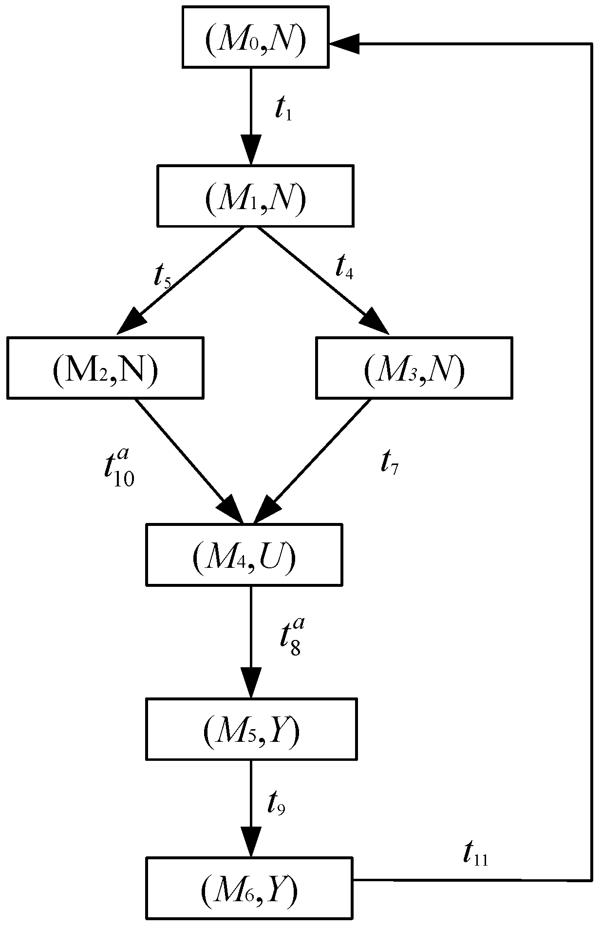 Mathematics 11 00943 g010