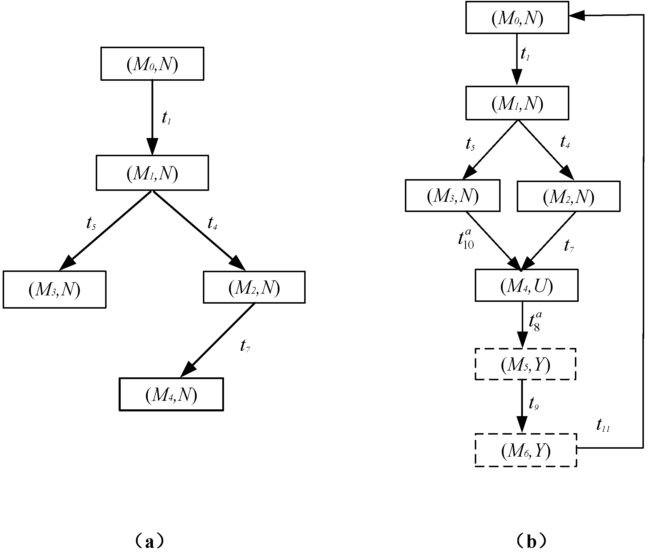 Mathematics 11 00943 g011