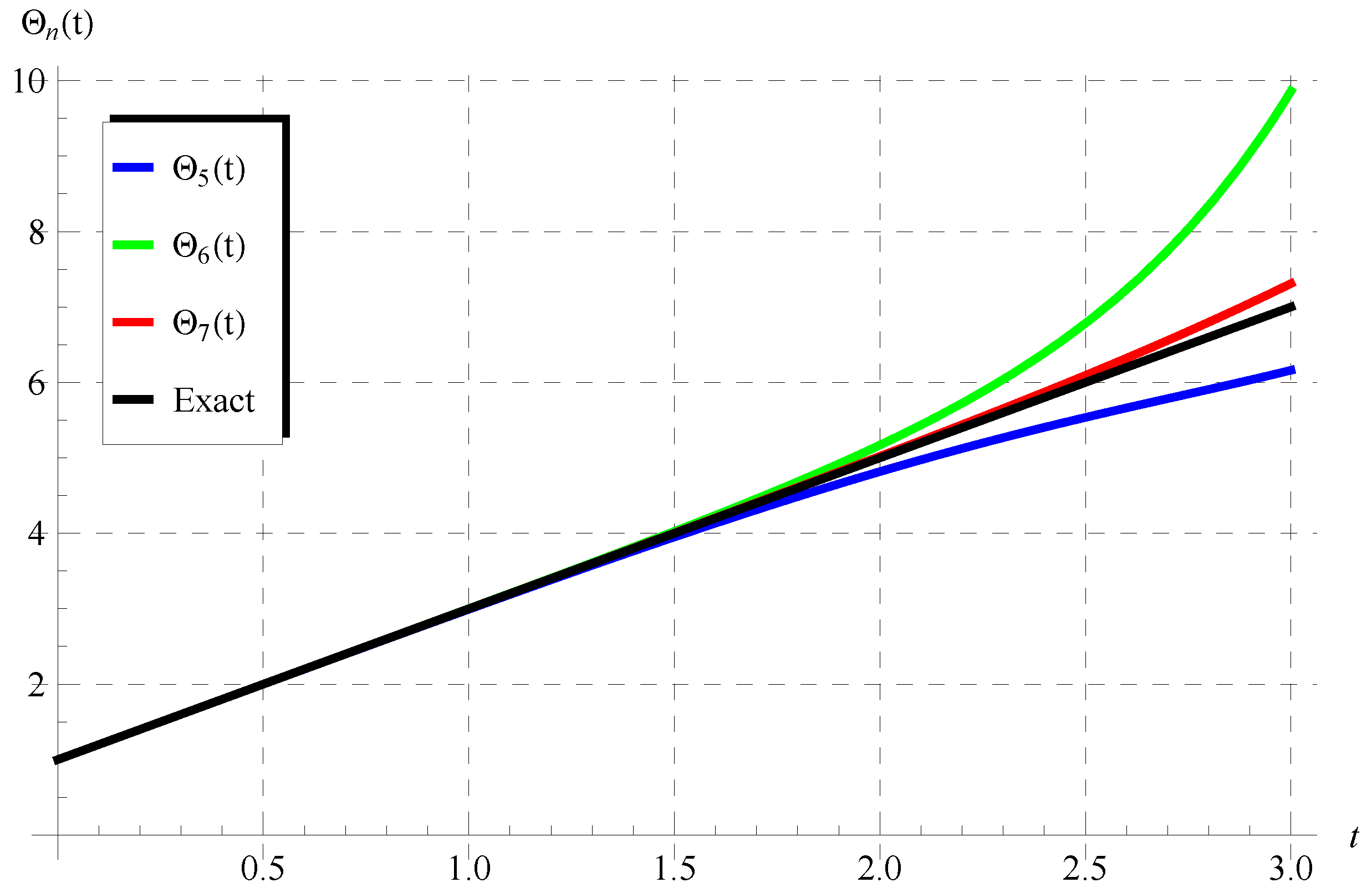 Mathematics 11 00944 g001