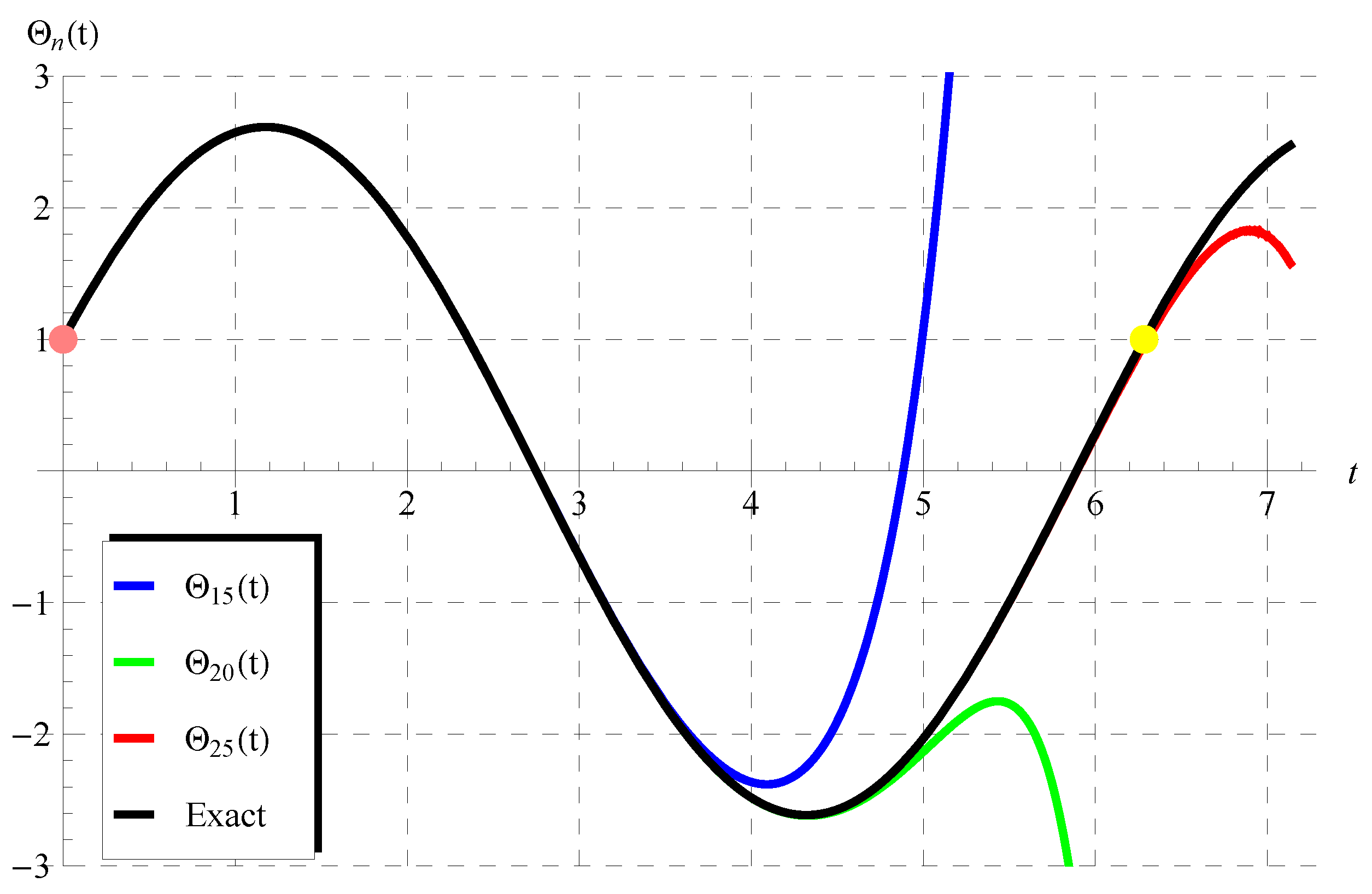Mathematics 11 00944 g003