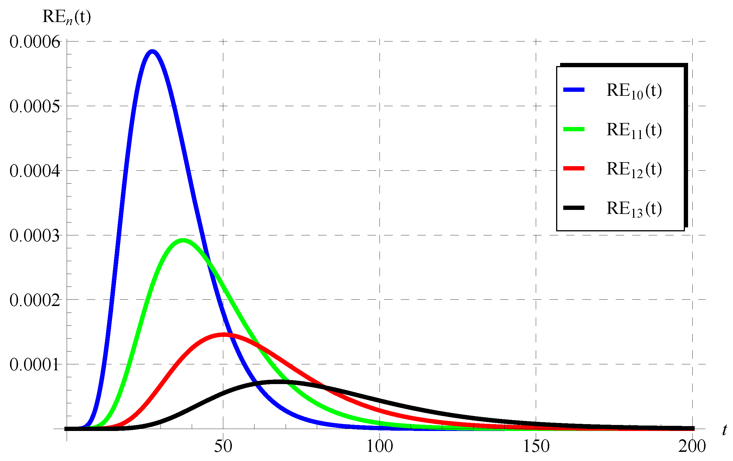 Mathematics 11 00944 g006