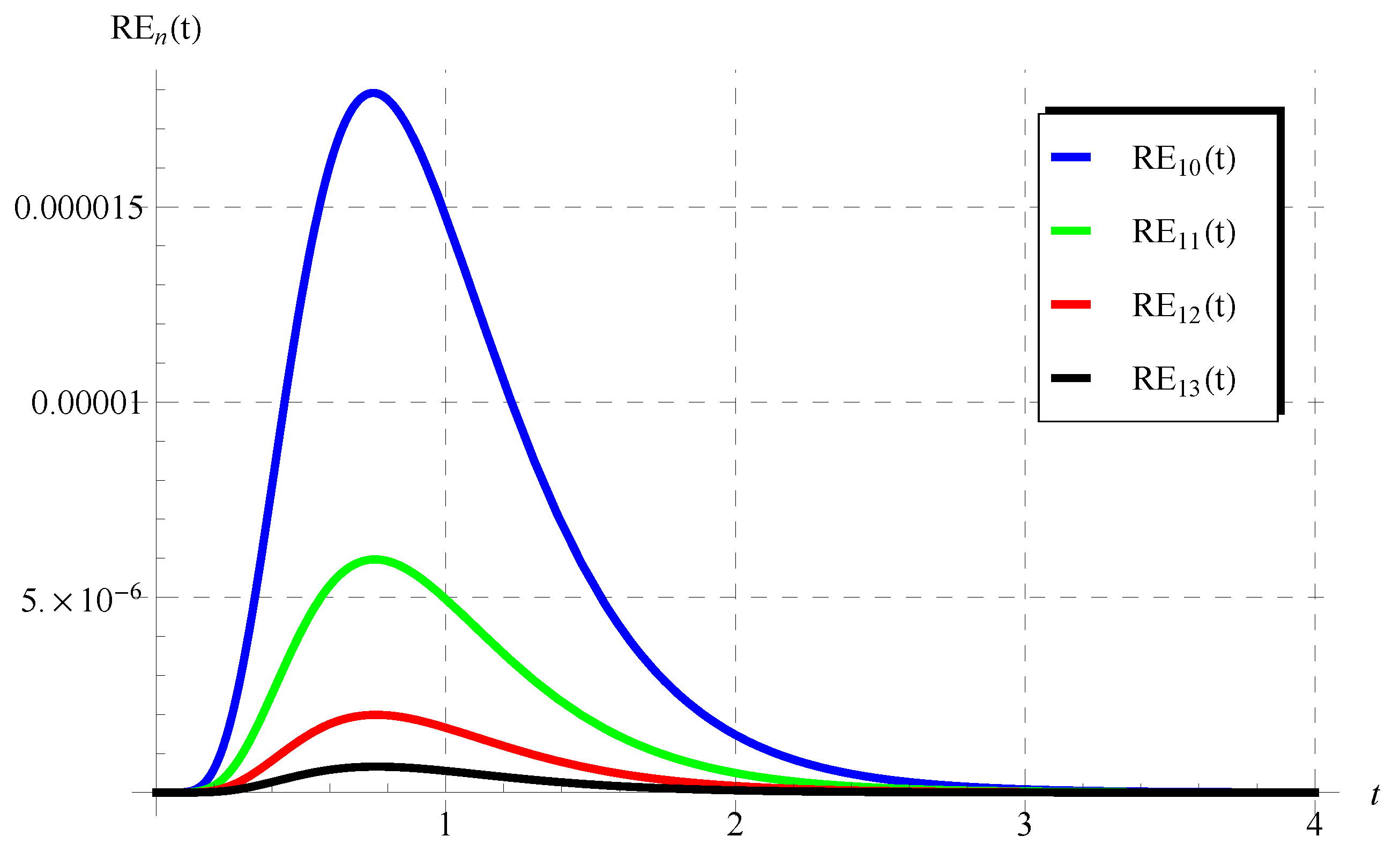 Mathematics 11 00944 g007