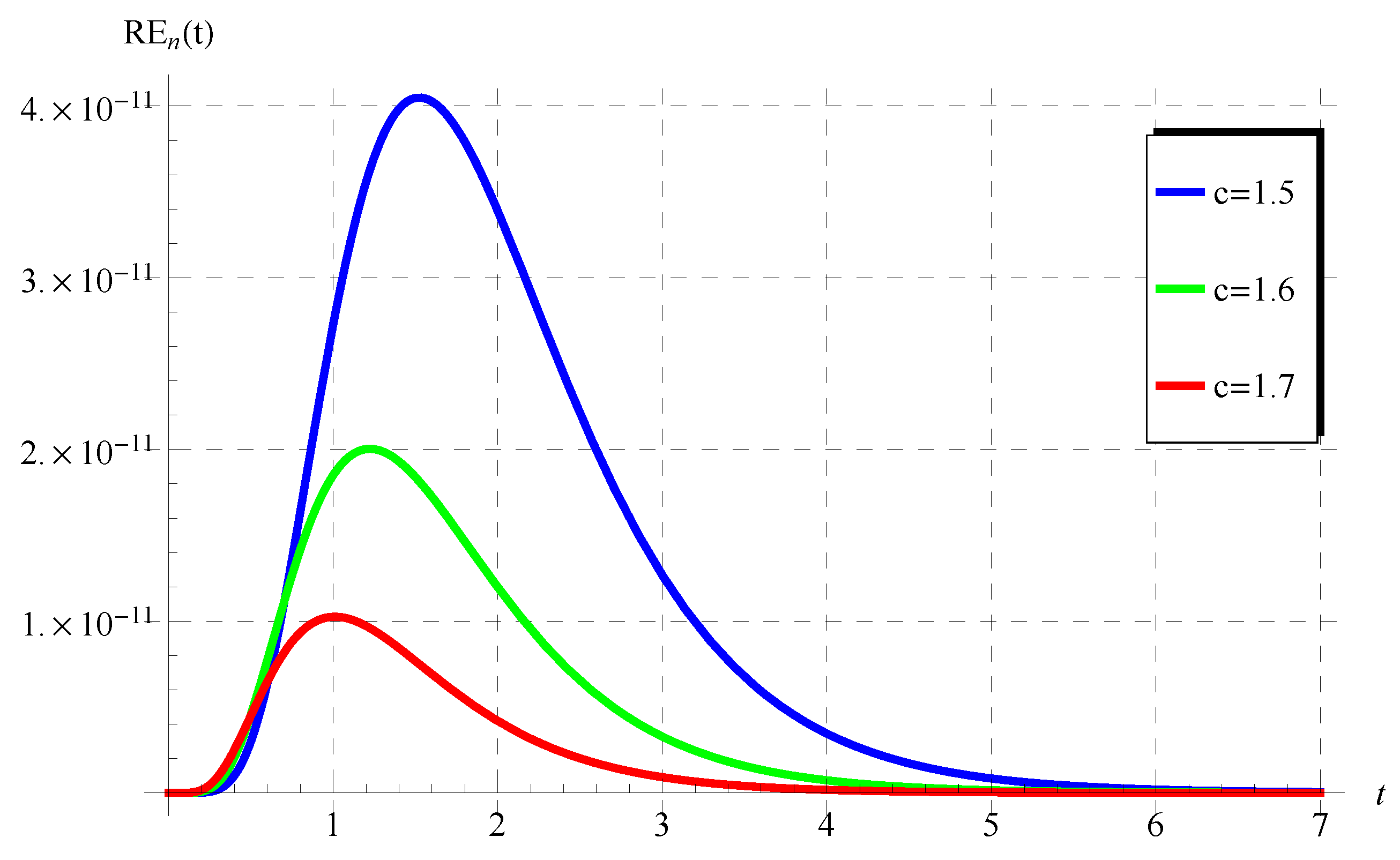 Mathematics 11 00944 g010