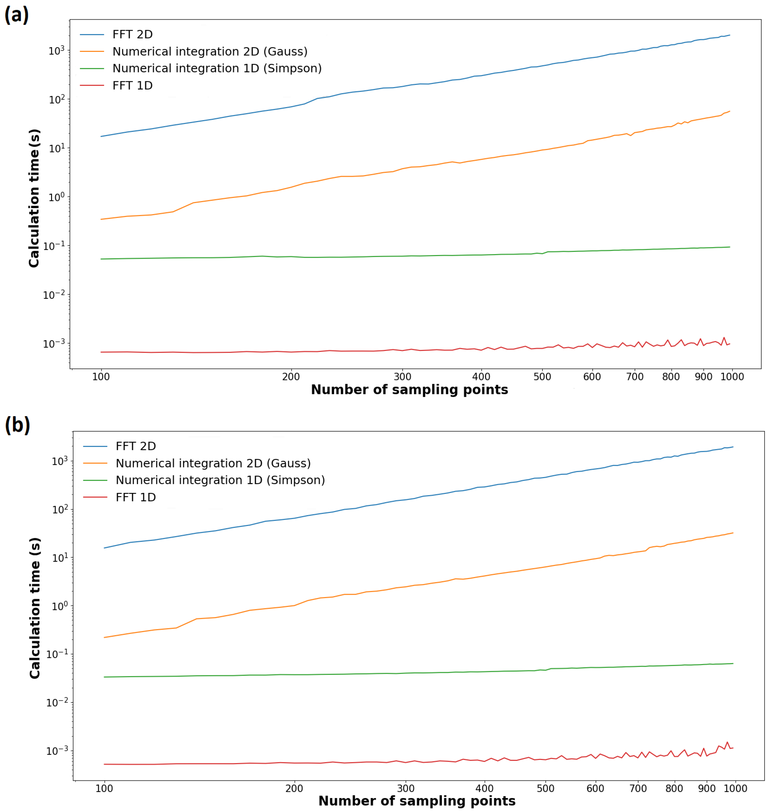 Mathematics 11 00946 g005