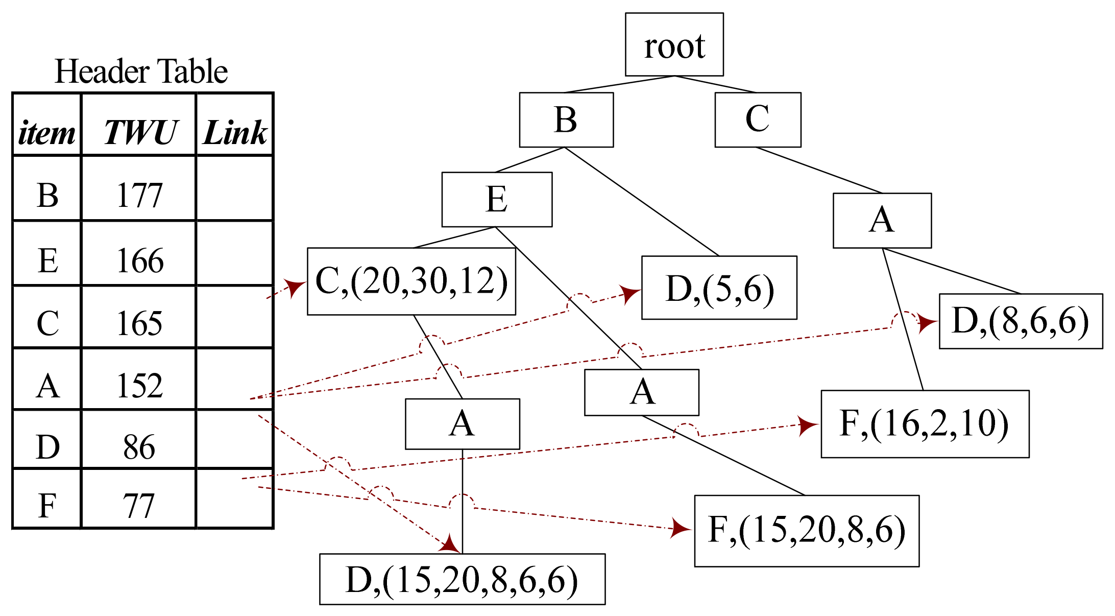 Mathematics 11 00950 g001 550