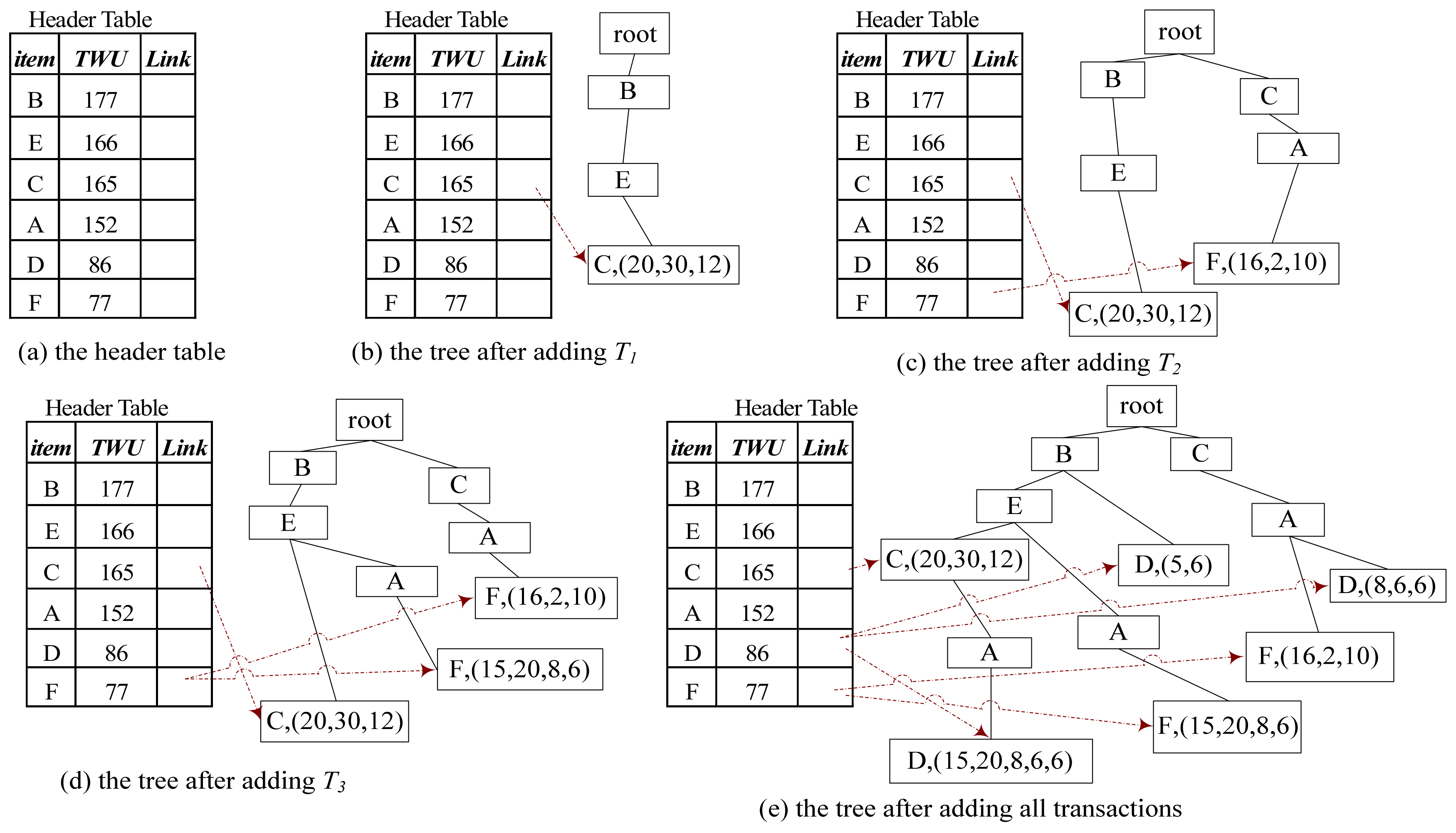 Mathematics 11 00950 g002 550