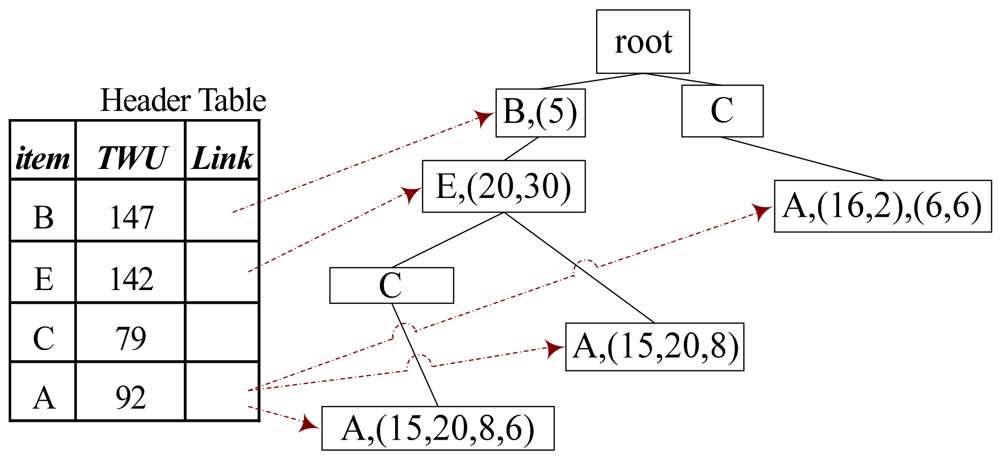 Mathematics 11 00950 g003 550