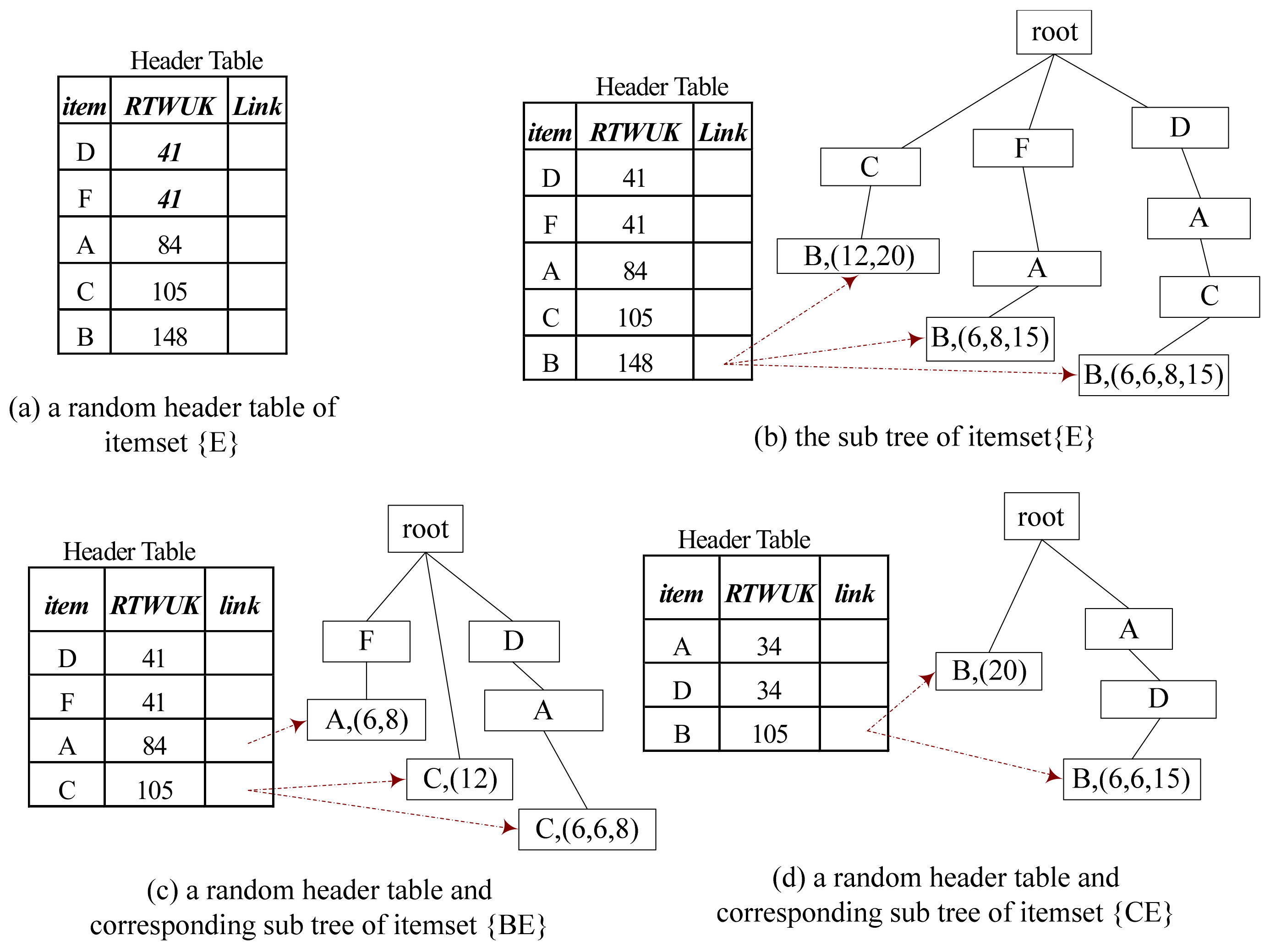 Mathematics 11 00950 g005