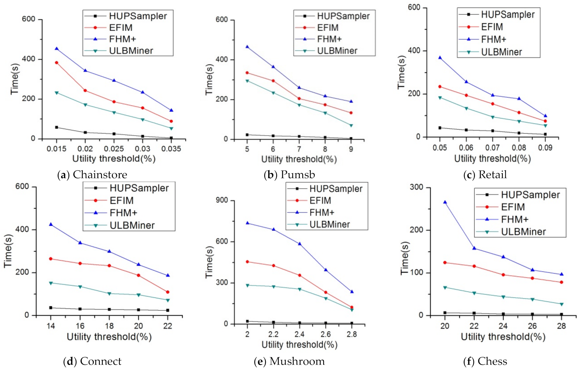 Mathematics 11 00950 g006