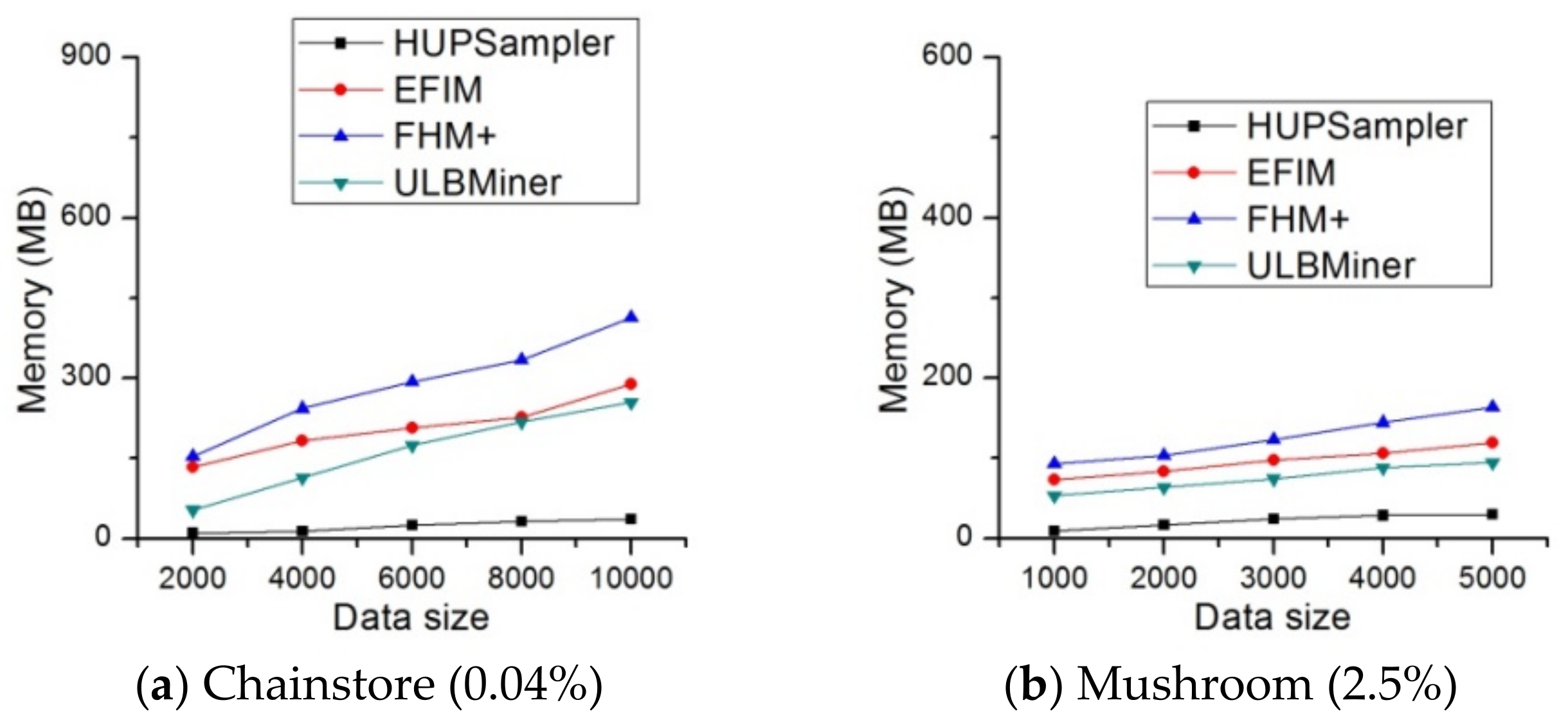 Mathematics 11 00950 g009
