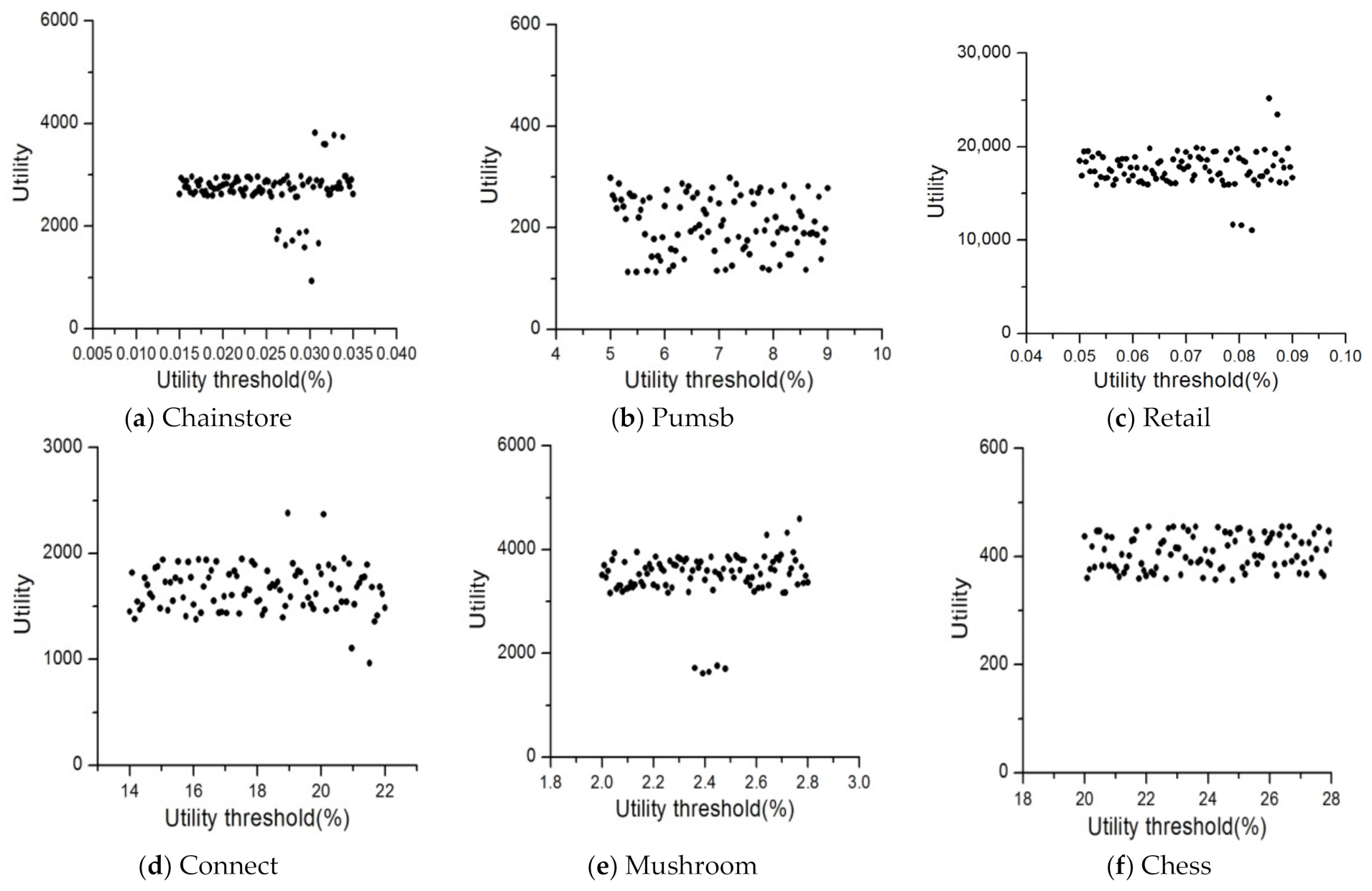 Mathematics 11 00950 g010