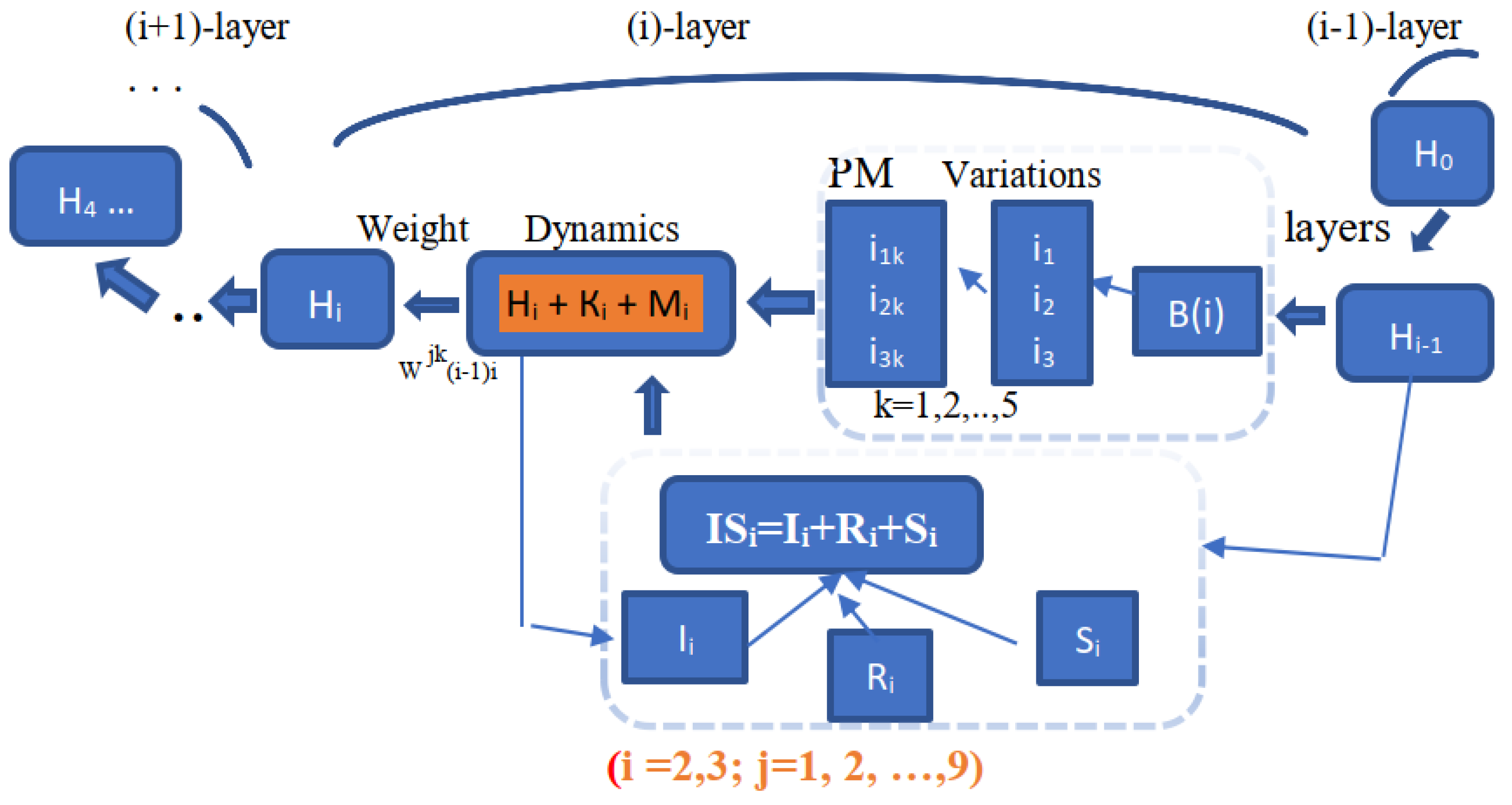 Mathematics | Free Full-Text | Software Package to Support Students ...