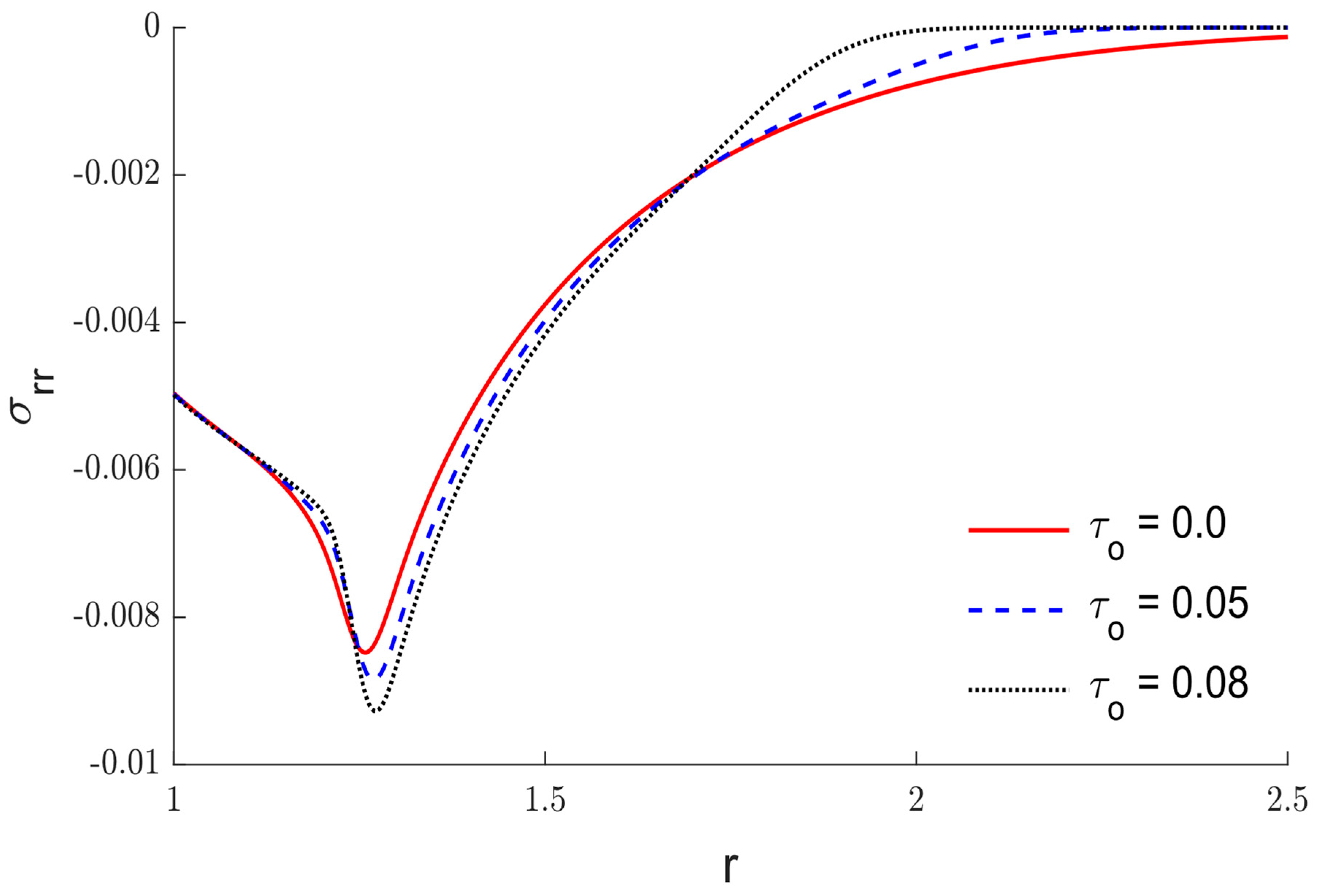Generalized Thermoelastic Interaction in Orthotropic Media under ...