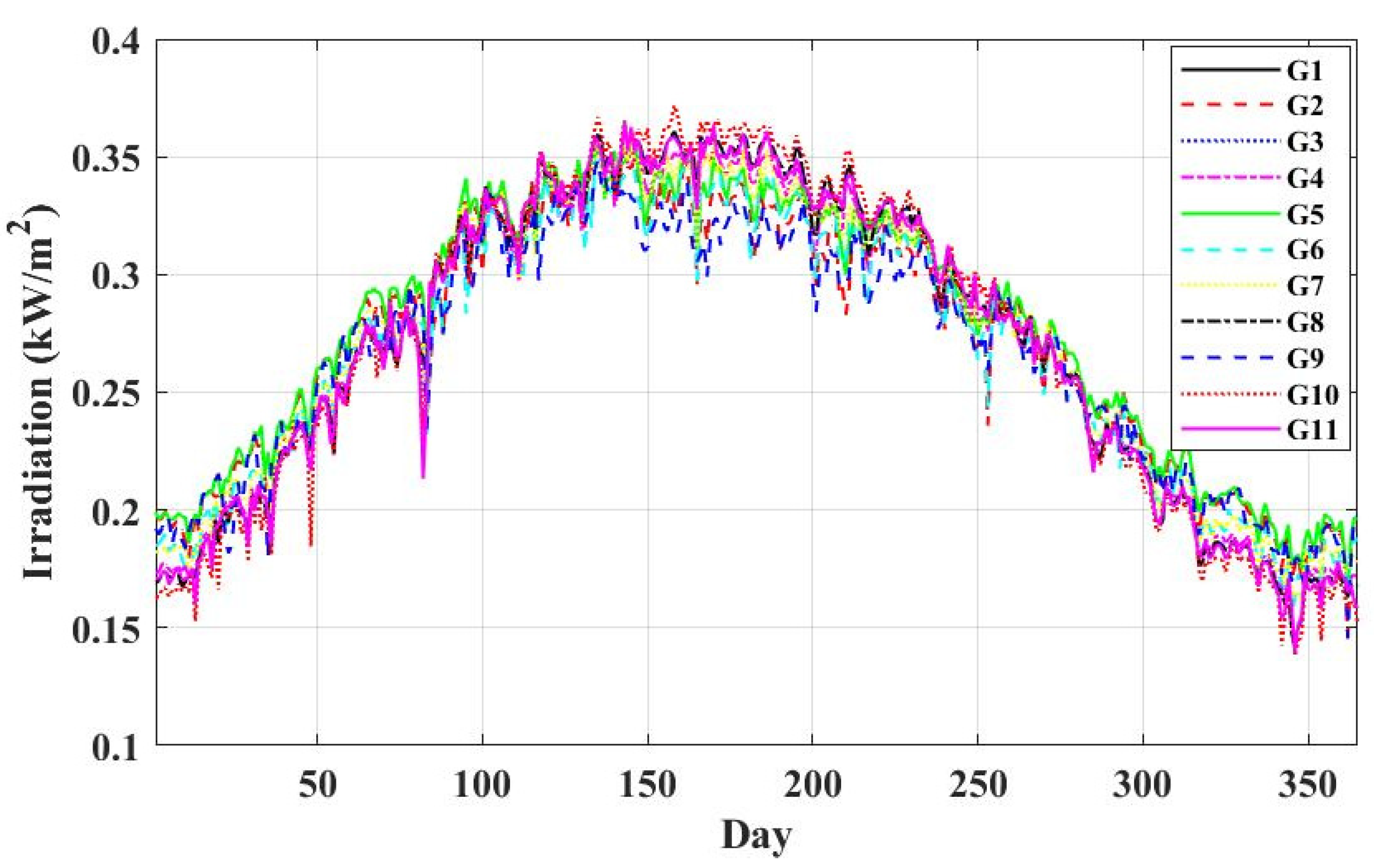 Mathematics 11 00958 g008