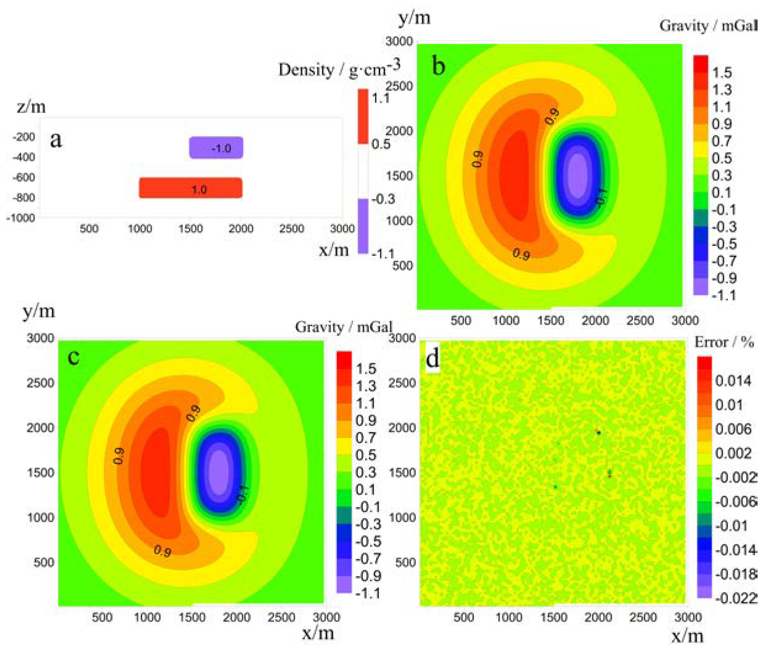 Mathematics 11 00962 g003 550