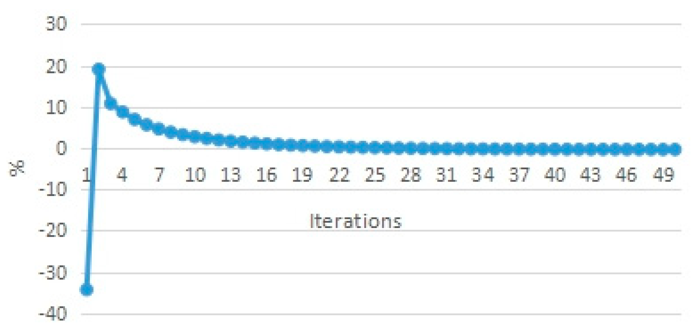Mathematics 11 00962 g006 550