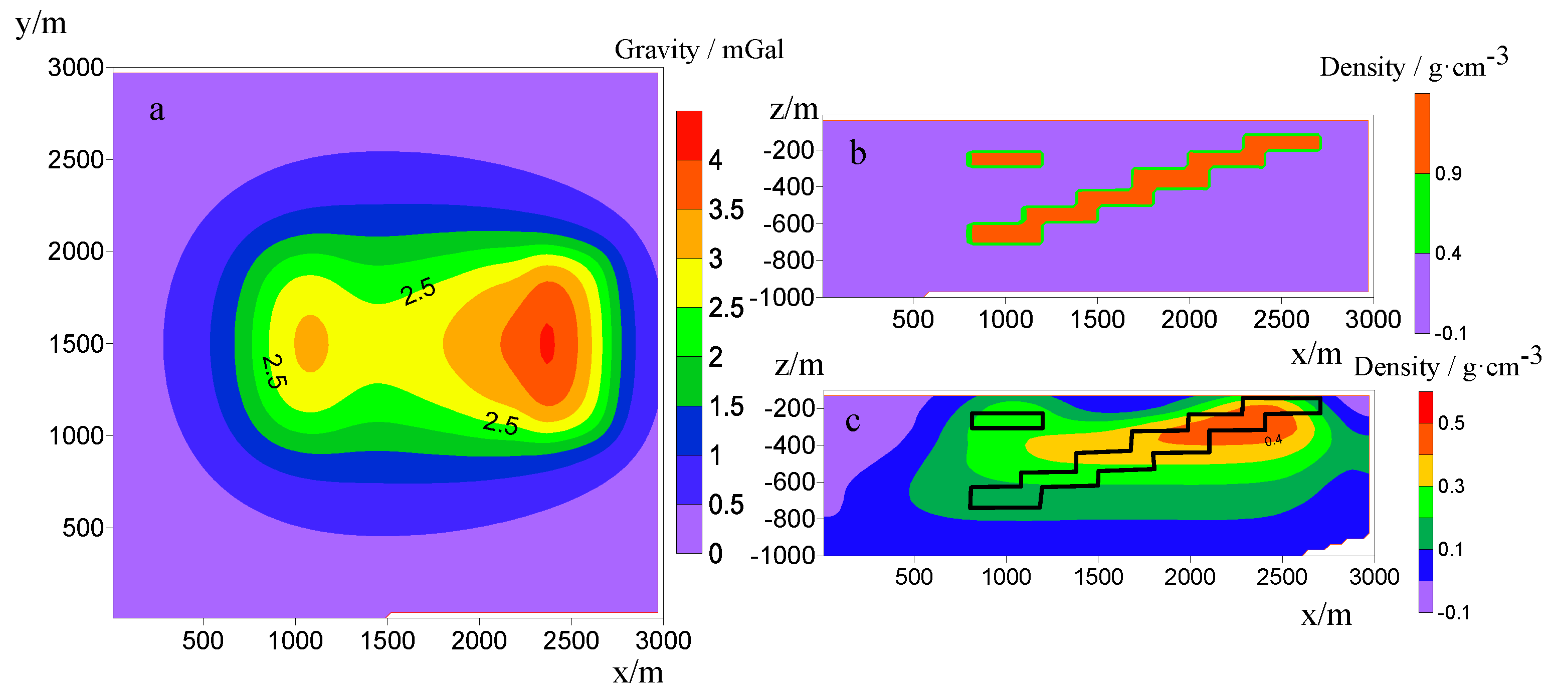 Mathematics 11 00962 g008a 550