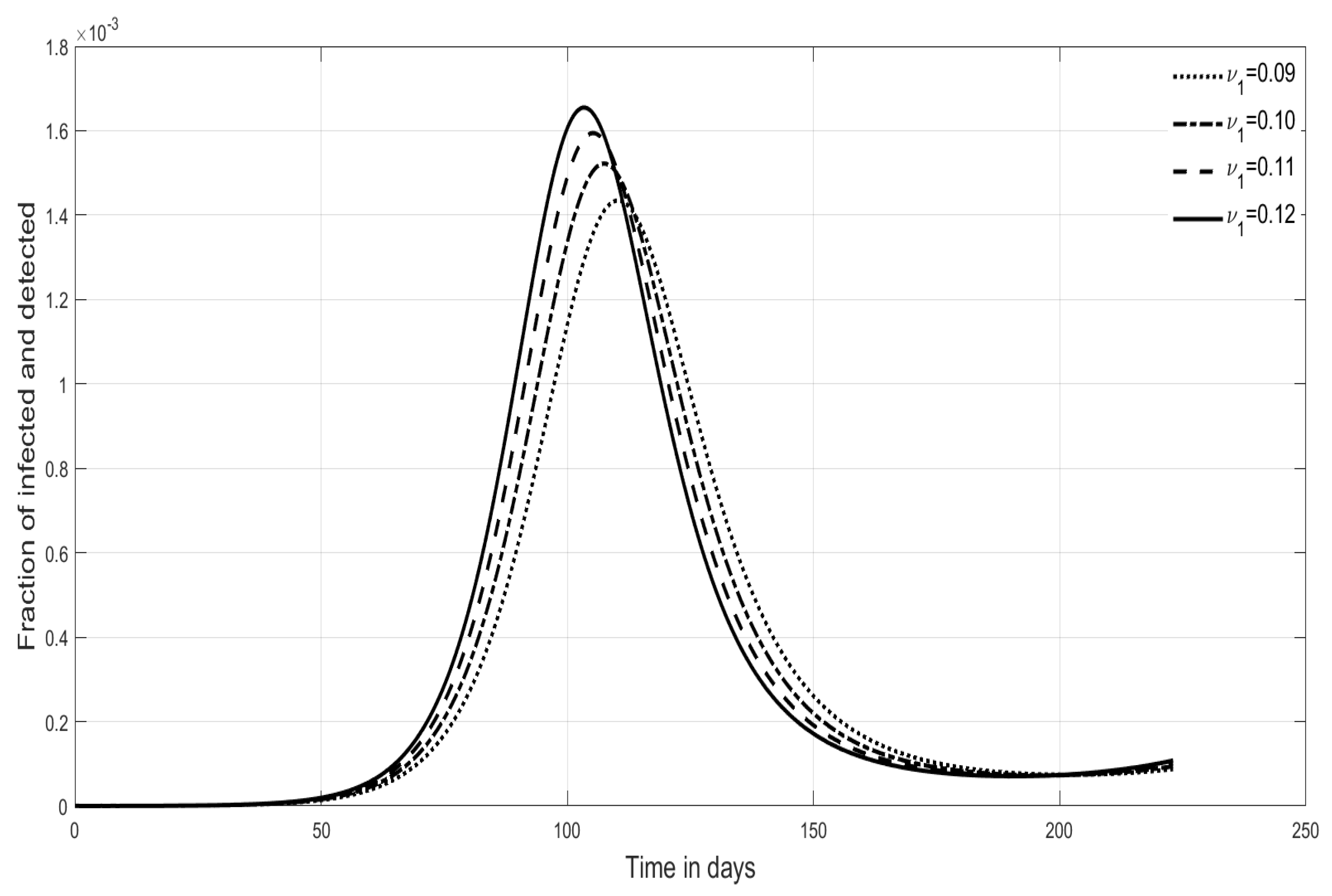 Mathematics 11 00963 g003