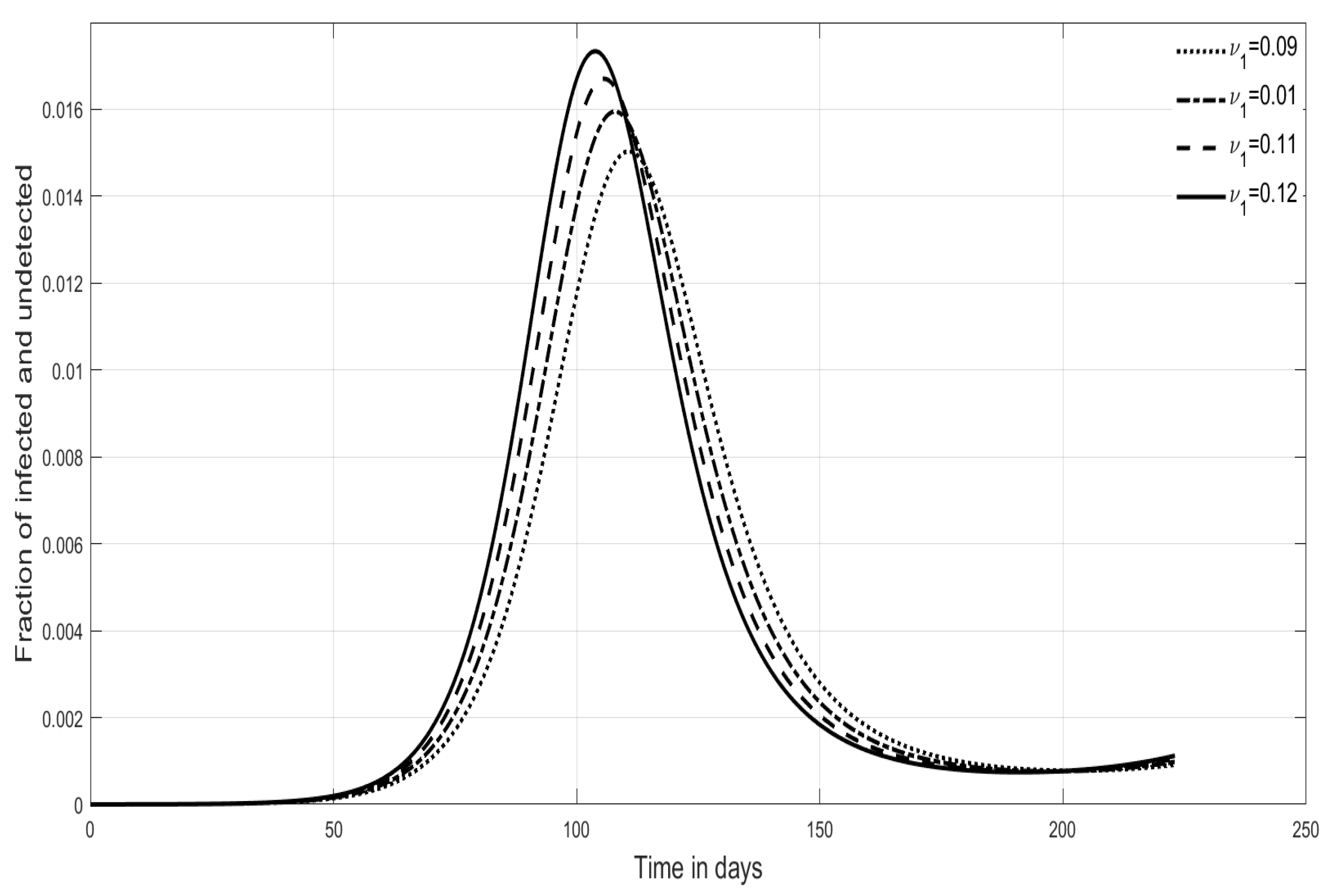 Mathematics 11 00963 g004