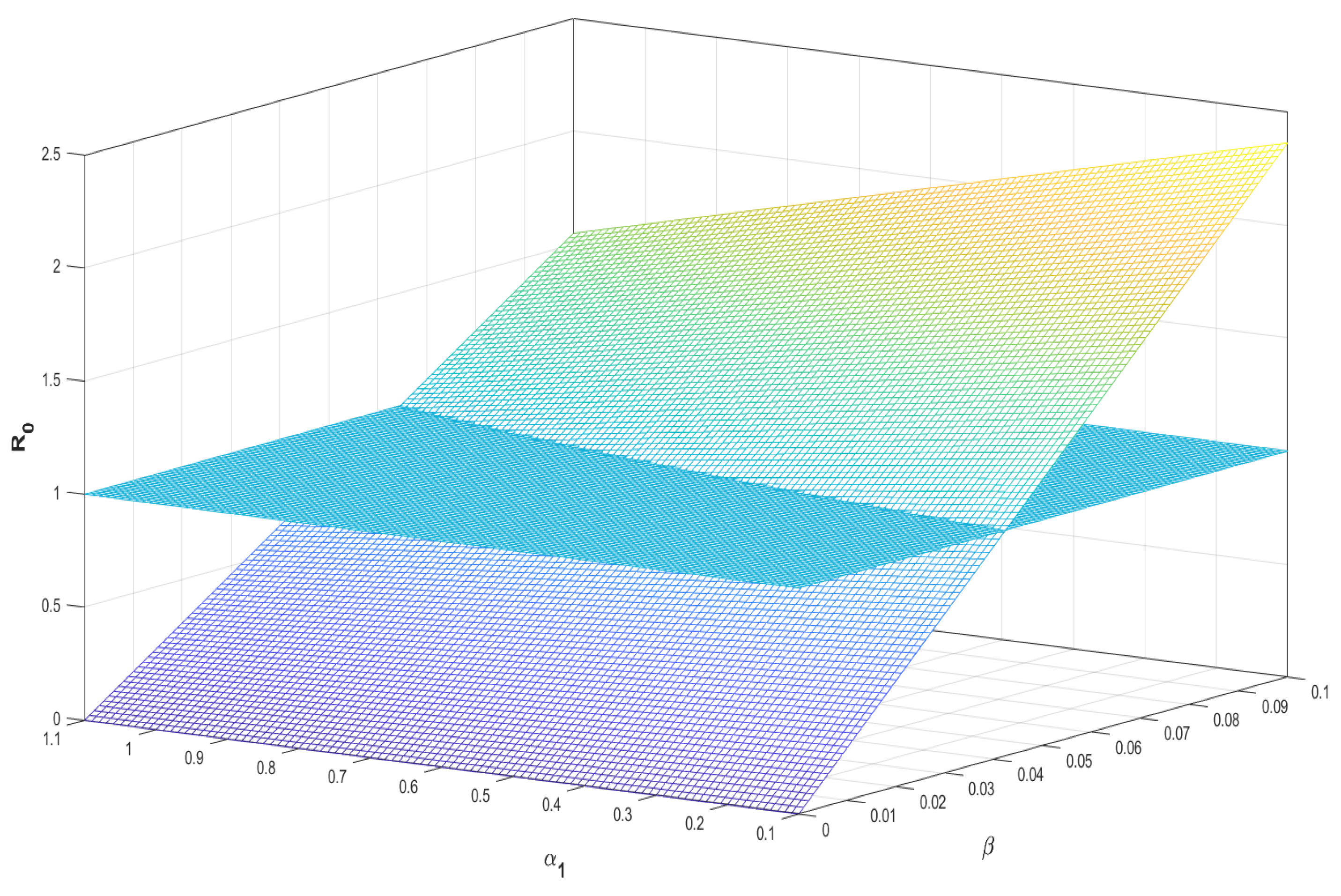 Mathematics 11 00963 g007