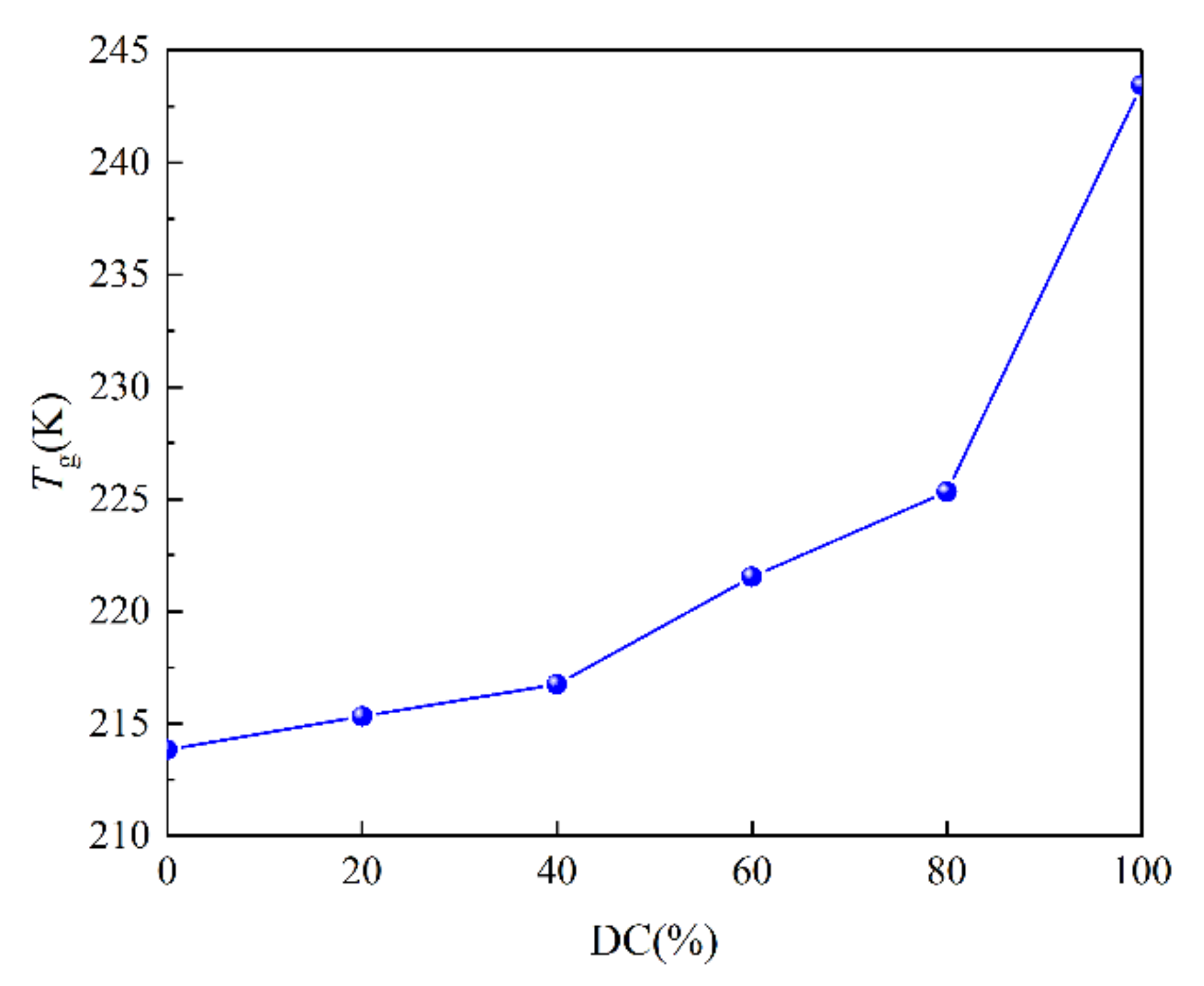 Mathematics 11 00964 g013