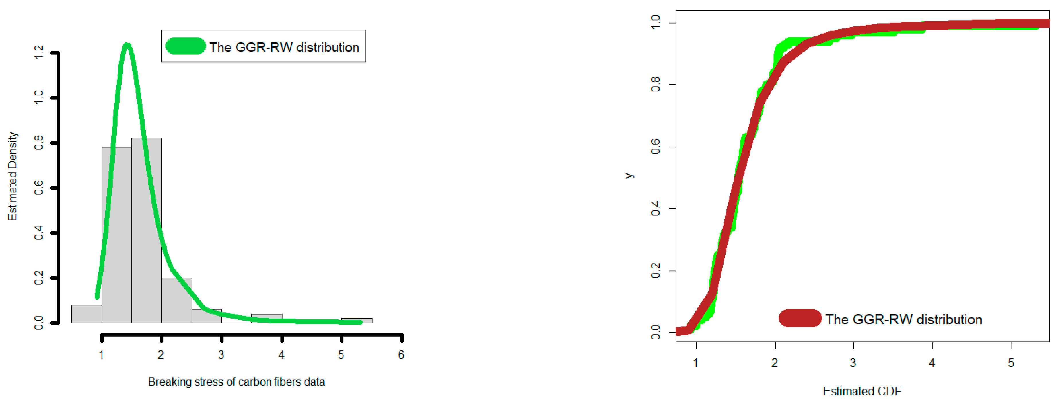 Mathematics 11 00966 g002 550