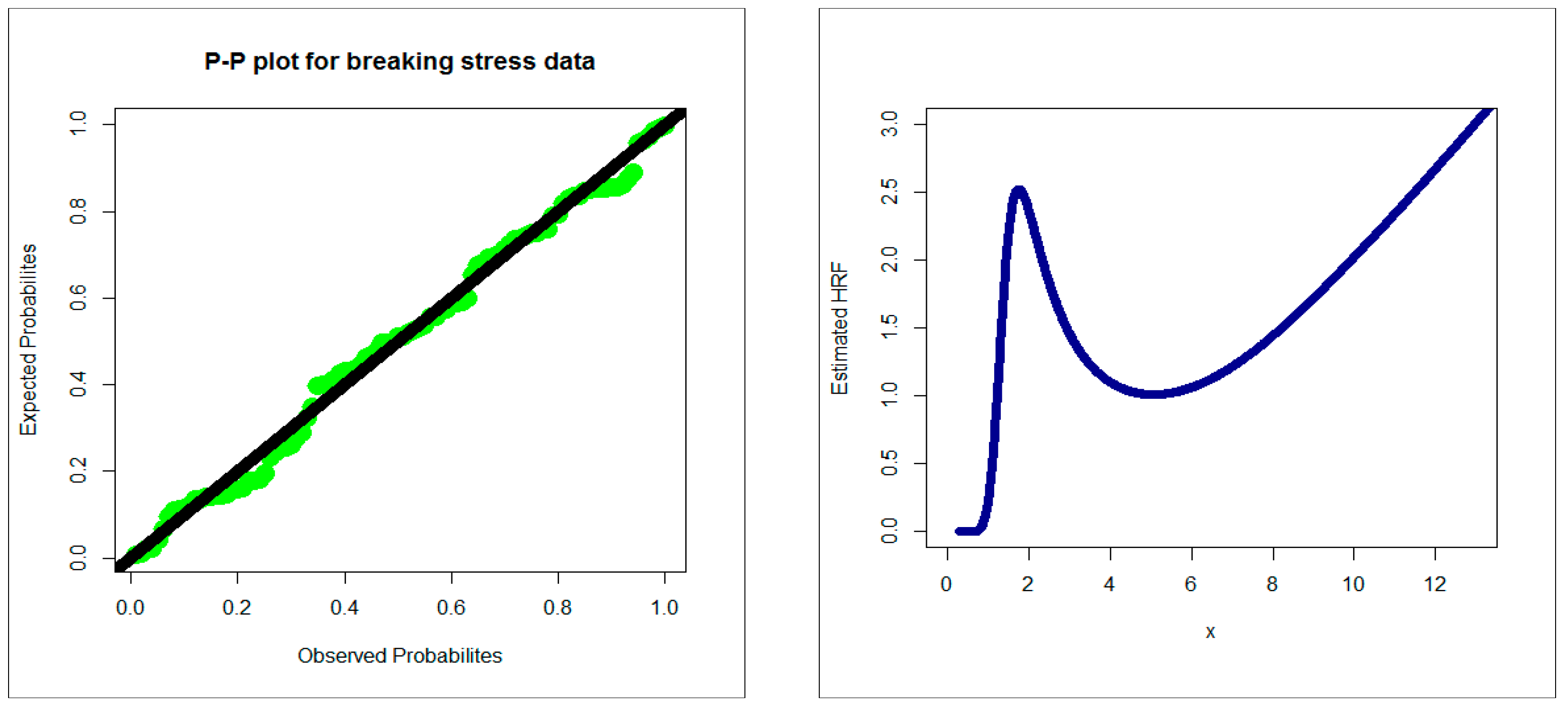 Mathematics 11 00966 g003 550