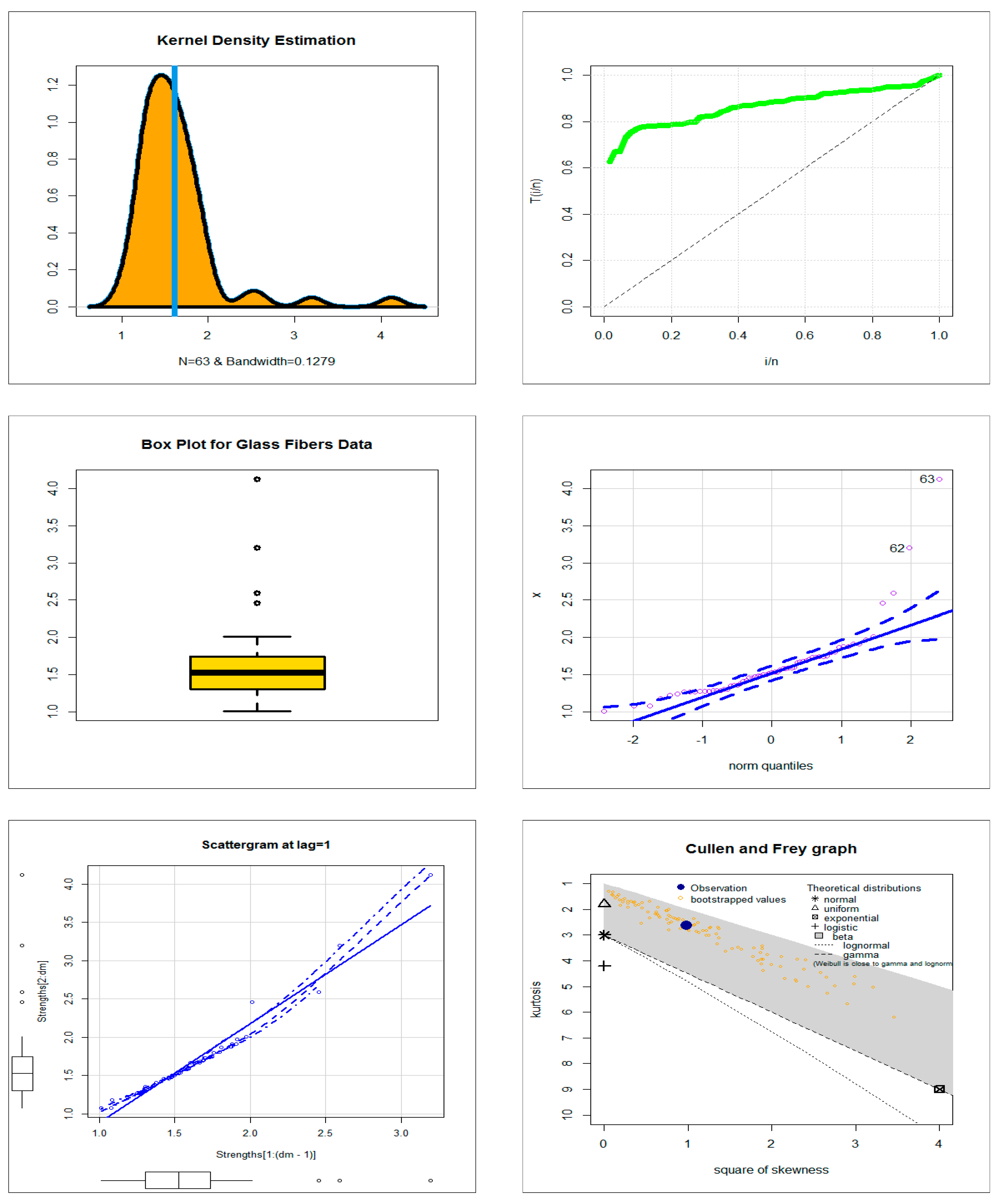 Mathematics 11 00966 g004 550