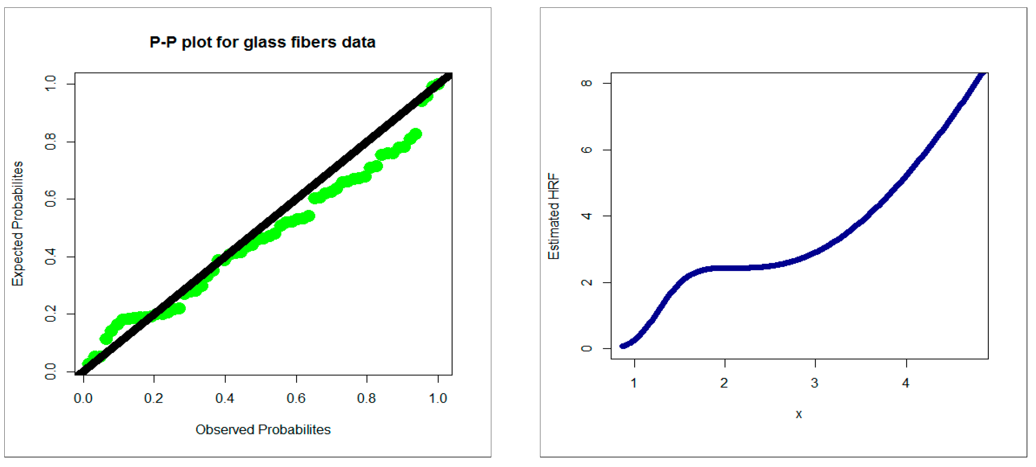 Mathematics 11 00966 g006 550