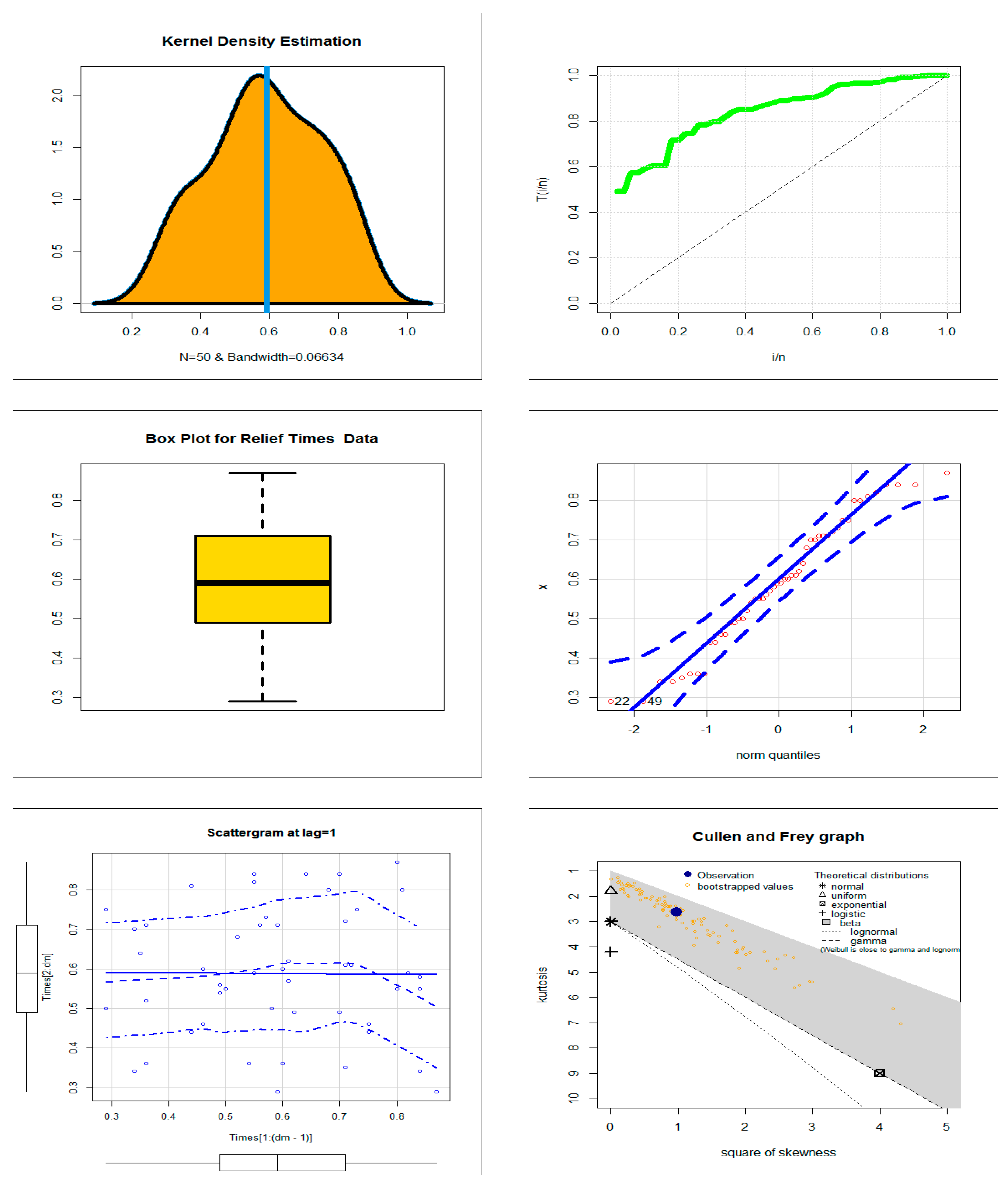 Mathematics 11 00966 g007 550