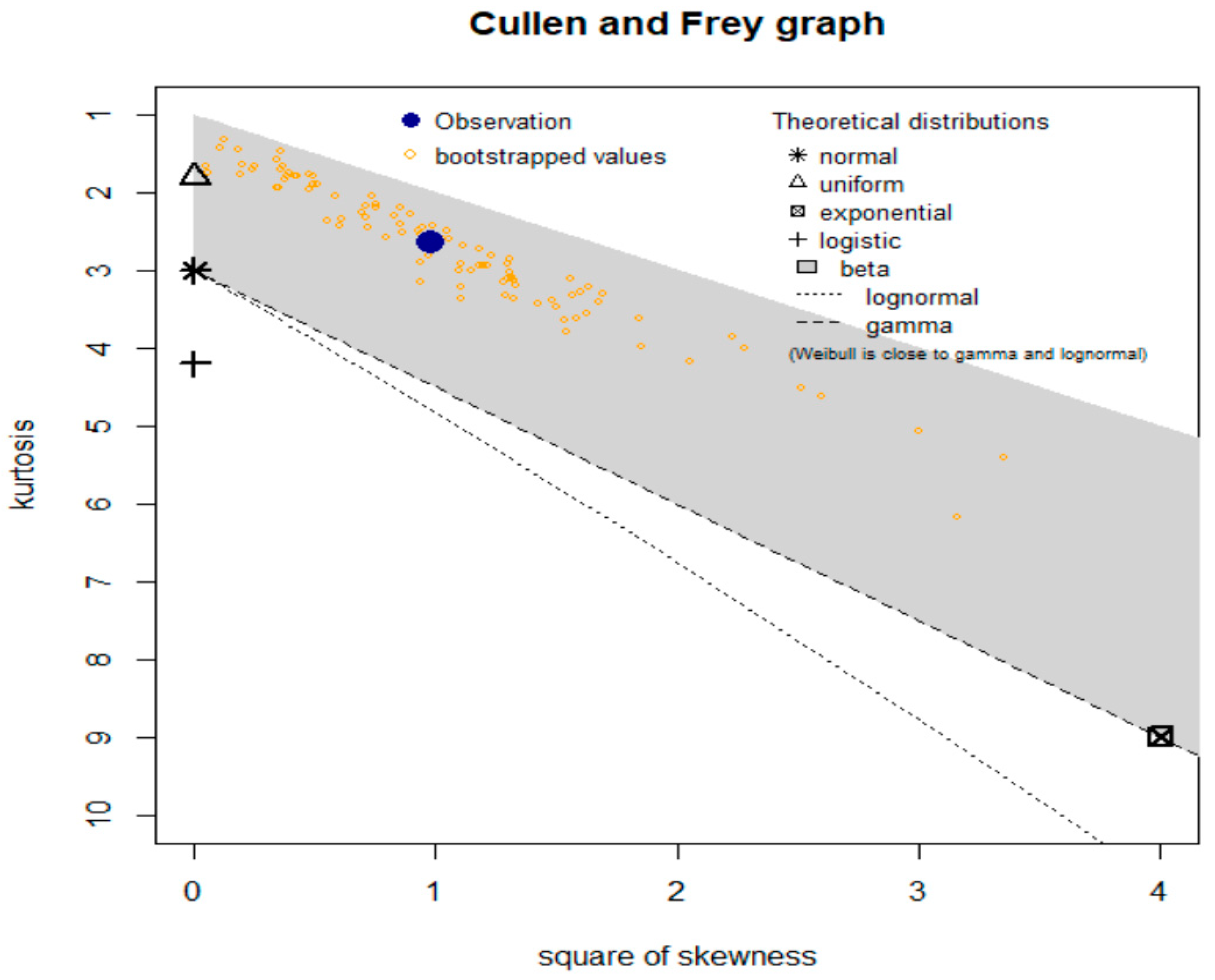 Mathematics 11 00966 g010 550