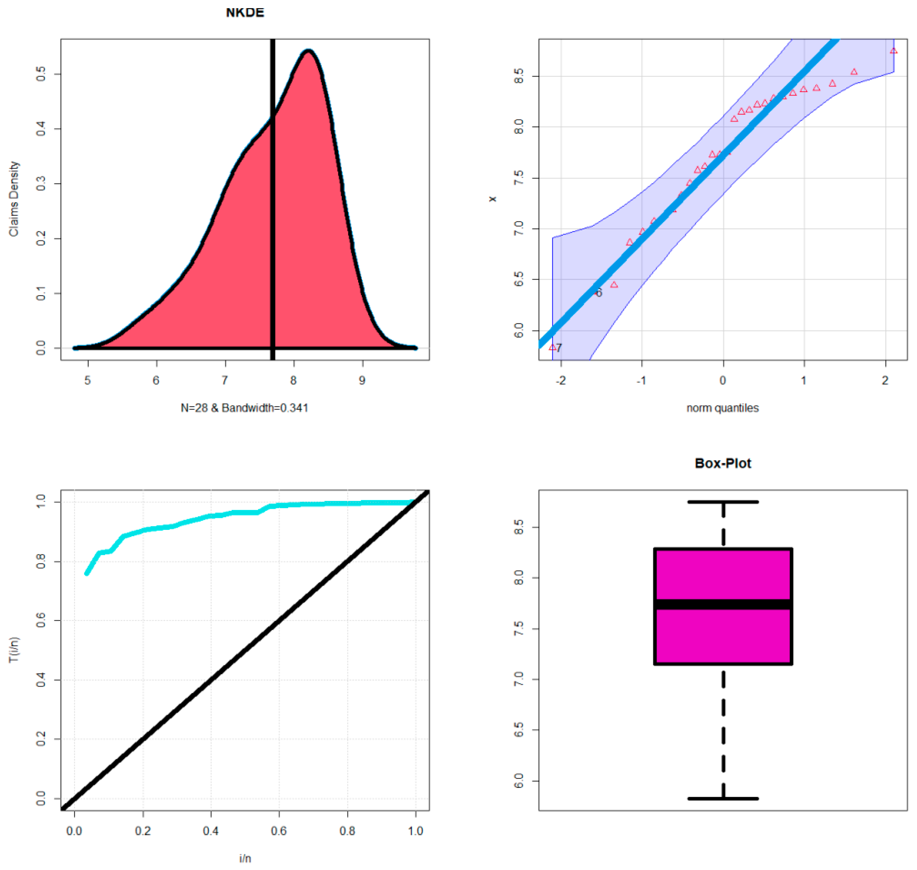 Mathematics 11 00966 g011 550