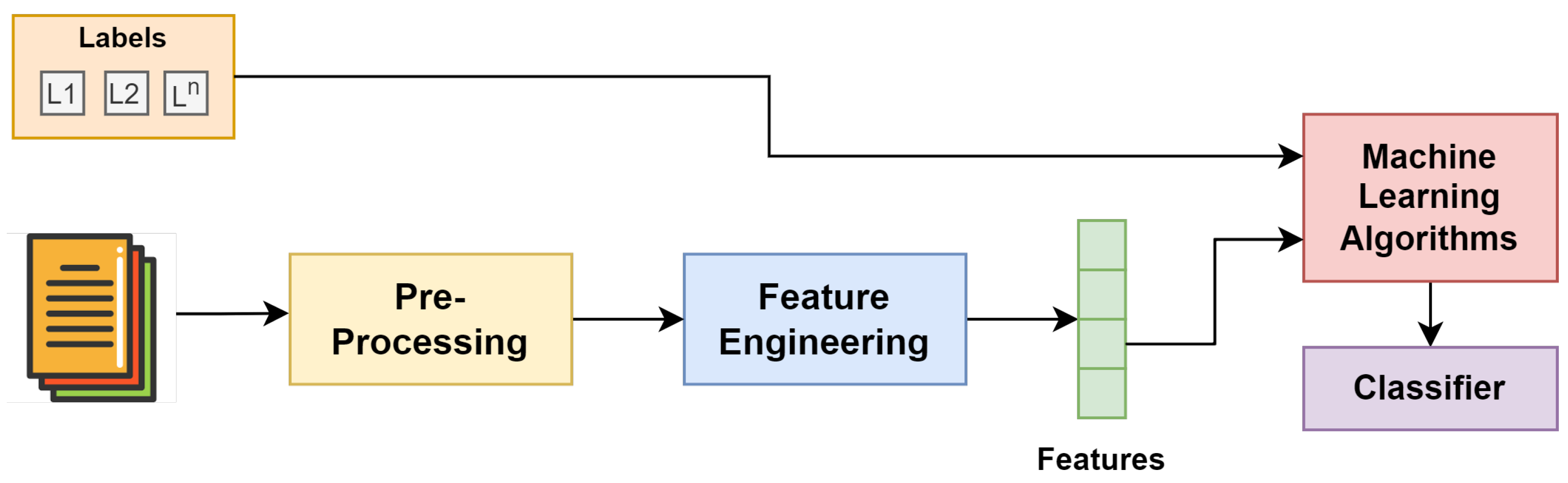 Mathematics 11 00969 g002