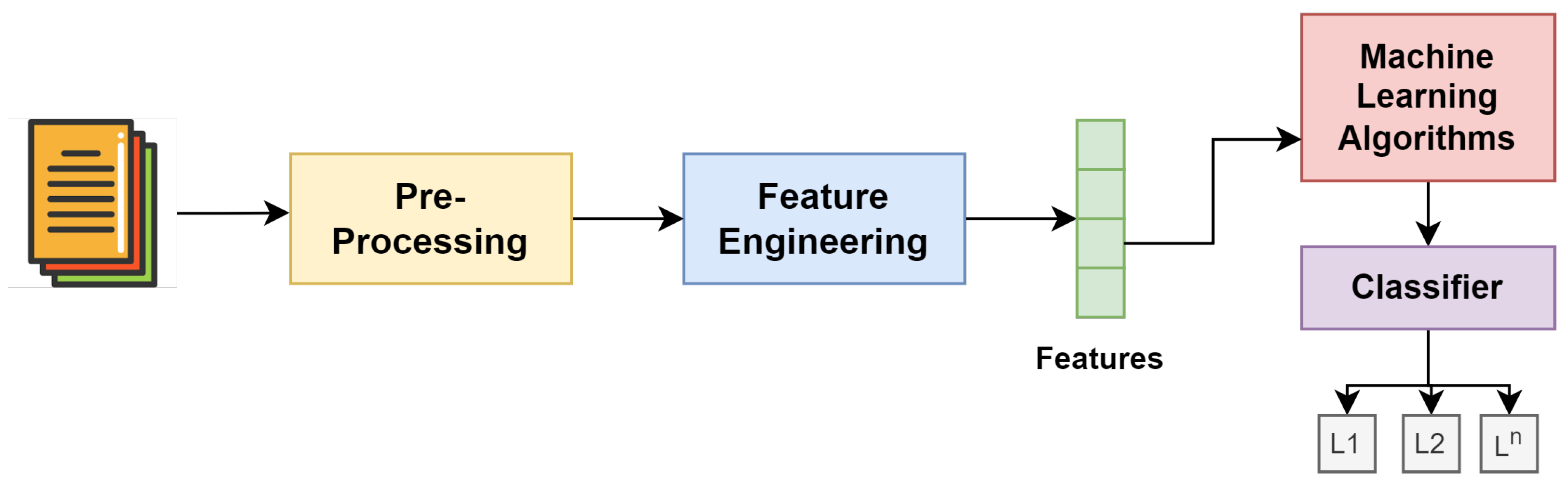 Mathematics 11 00969 g003