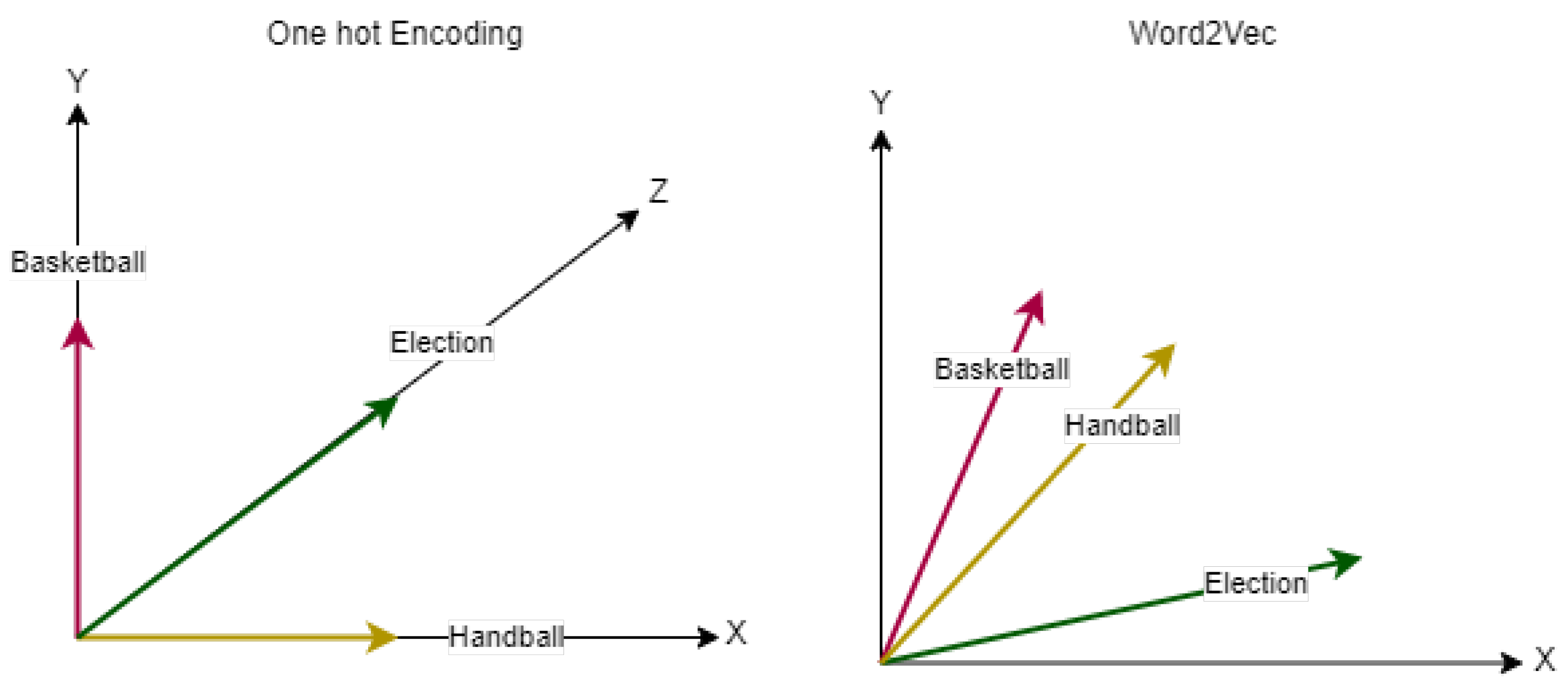 Mathematics 11 00969 g004