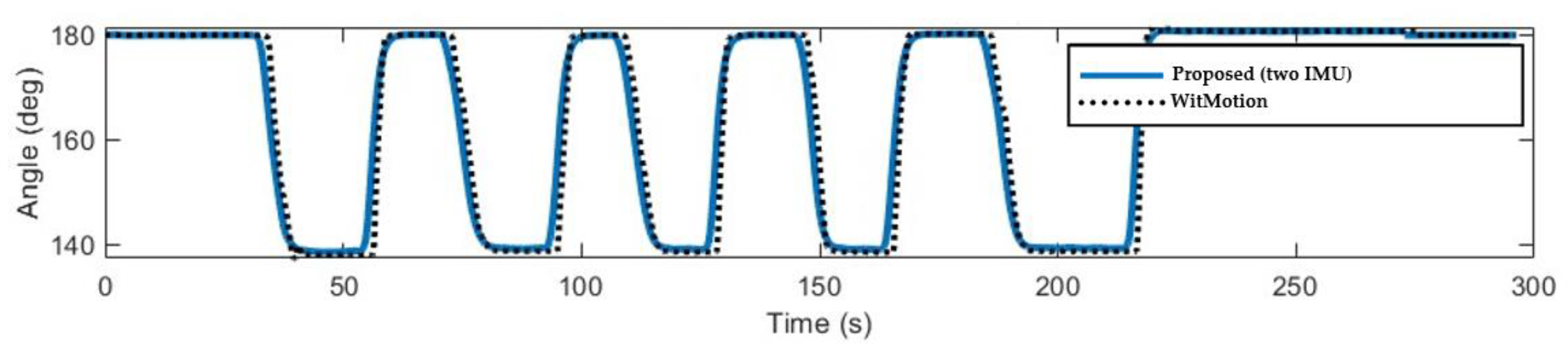 Mathematics 11 00970 g004