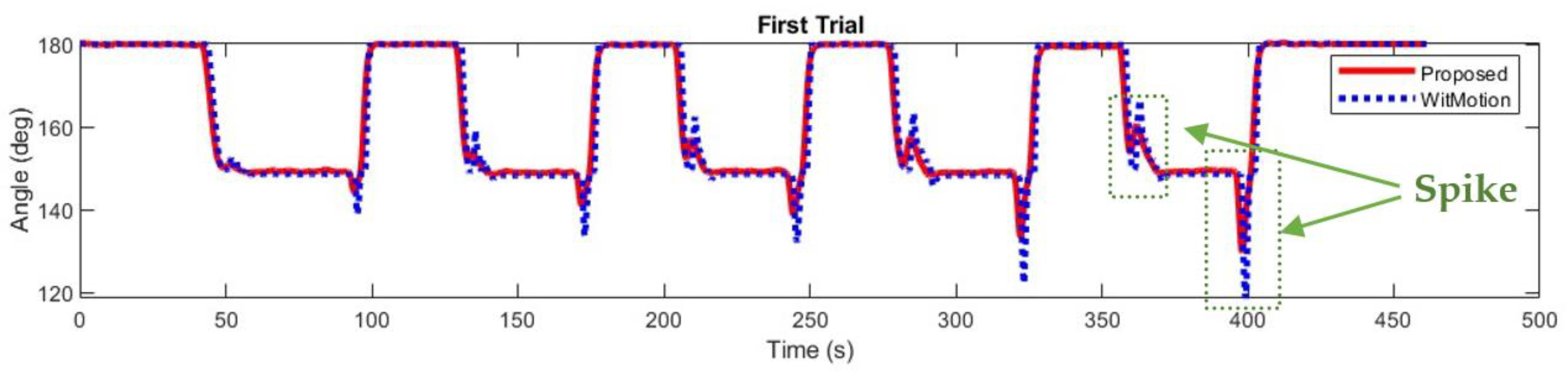 Mathematics 11 00970 g006