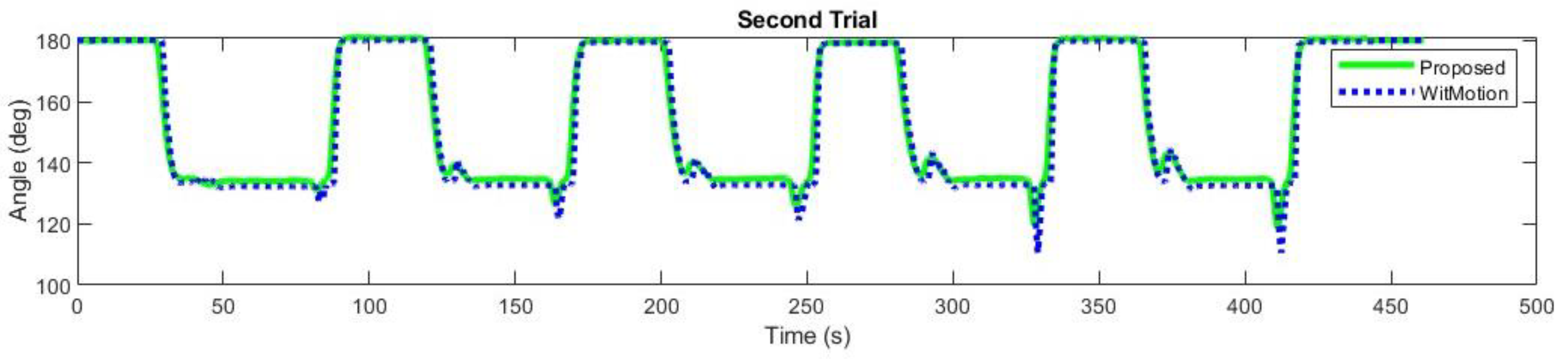 Mathematics 11 00970 g007