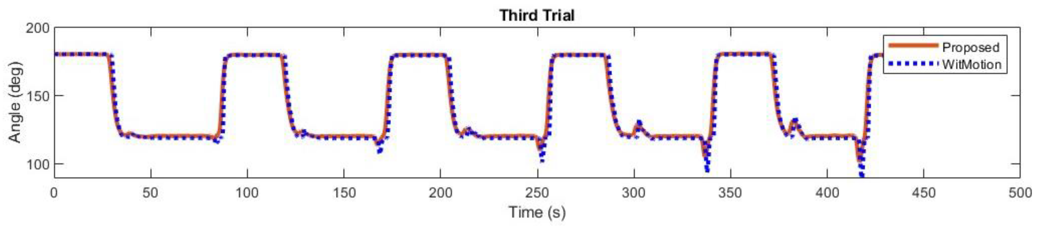 Mathematics 11 00970 g008
