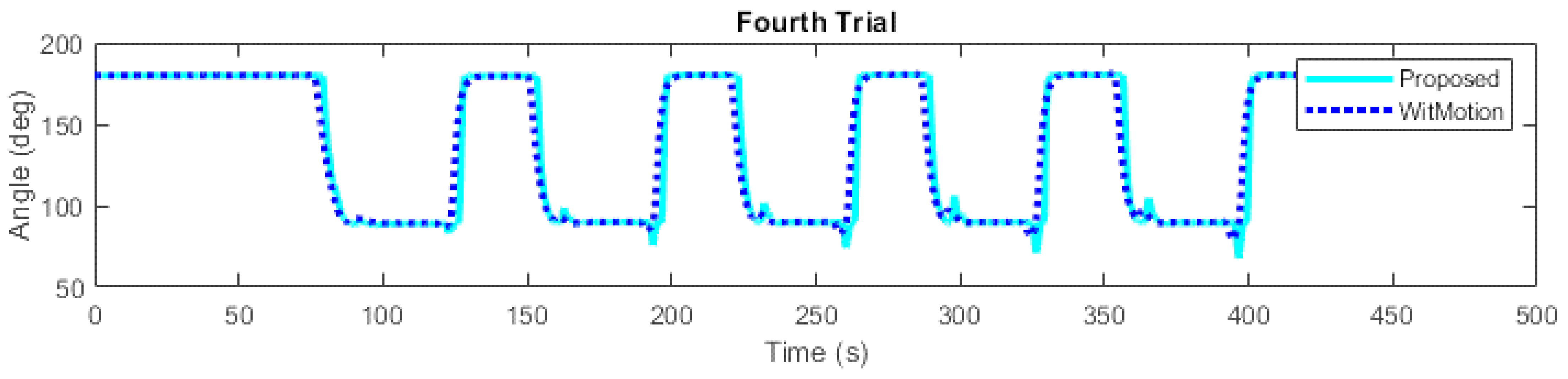 Mathematics 11 00970 g009