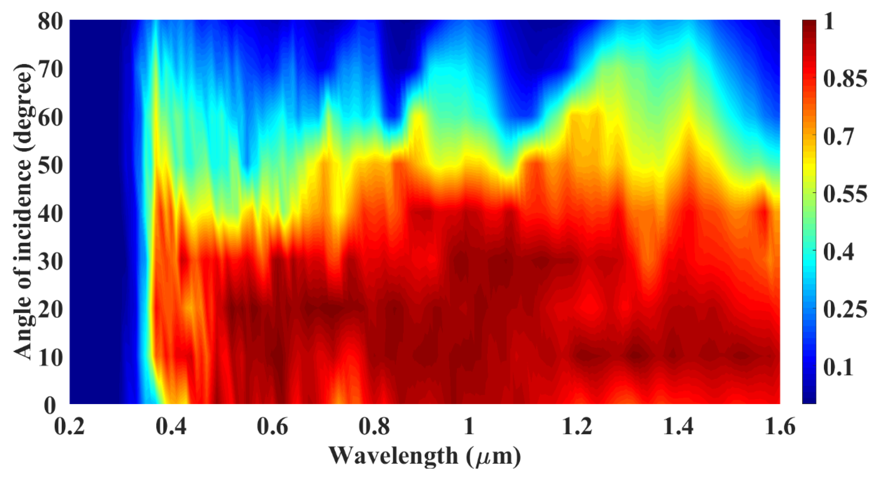 Mathematics 11 00971 g006 550