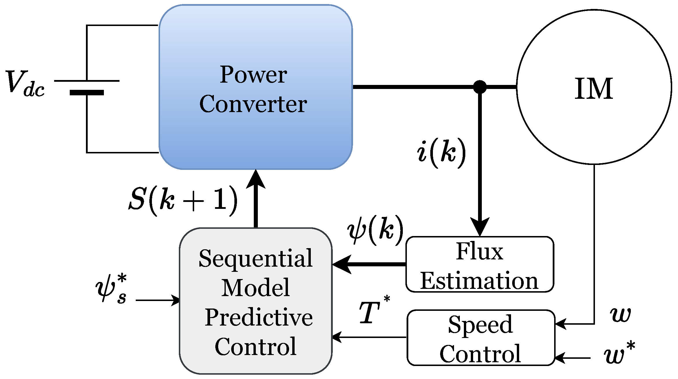 Mathematics 11 00972 g003 Mathematics 11 00972 g003