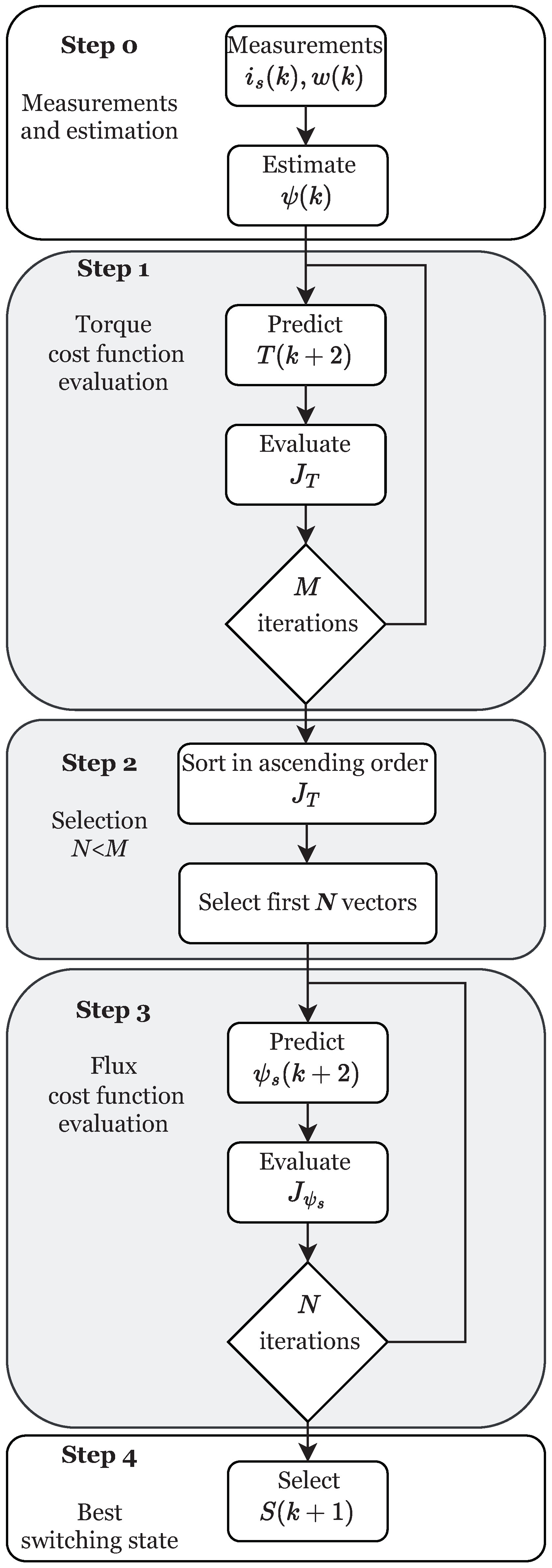 Mathematics 11 00972 g004 Mathematics 11 00972 g004