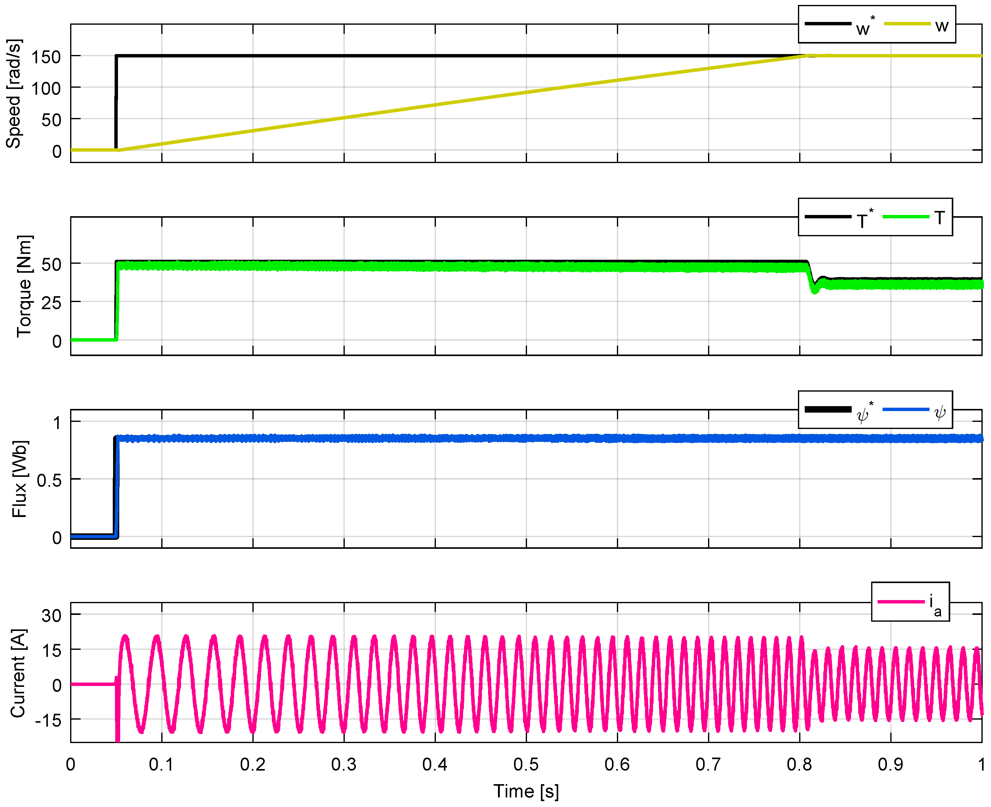 Mathematics 11 00972 g005 Mathematics 11 00972 g005