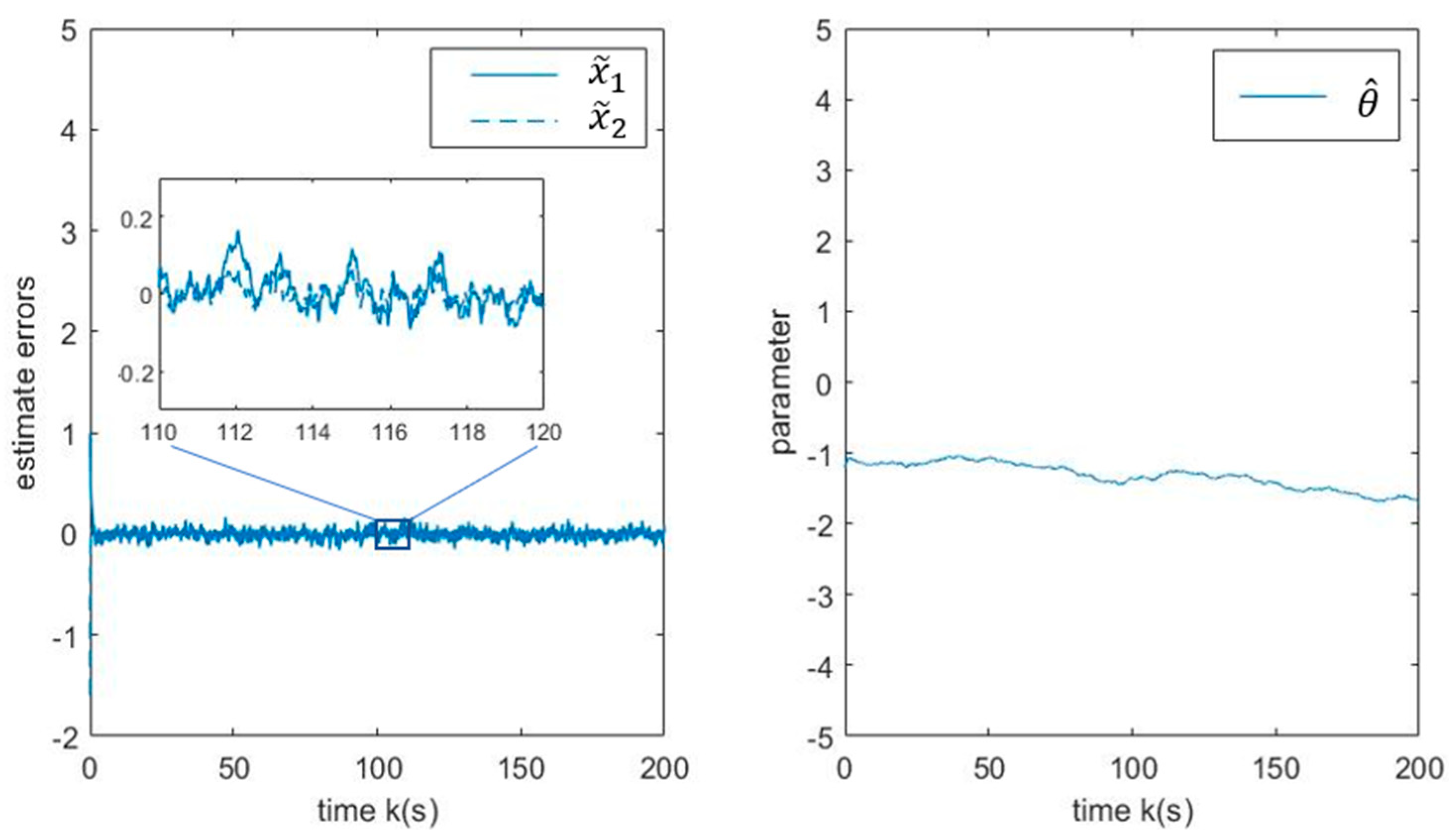 Mathematics 11 00973 g001