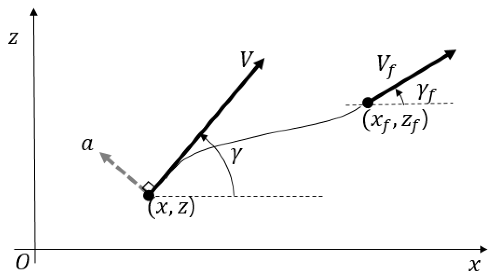 Mathematics 11 00974 g001