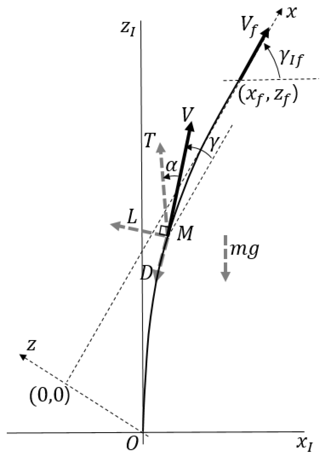 Mathematics 11 00974 g002