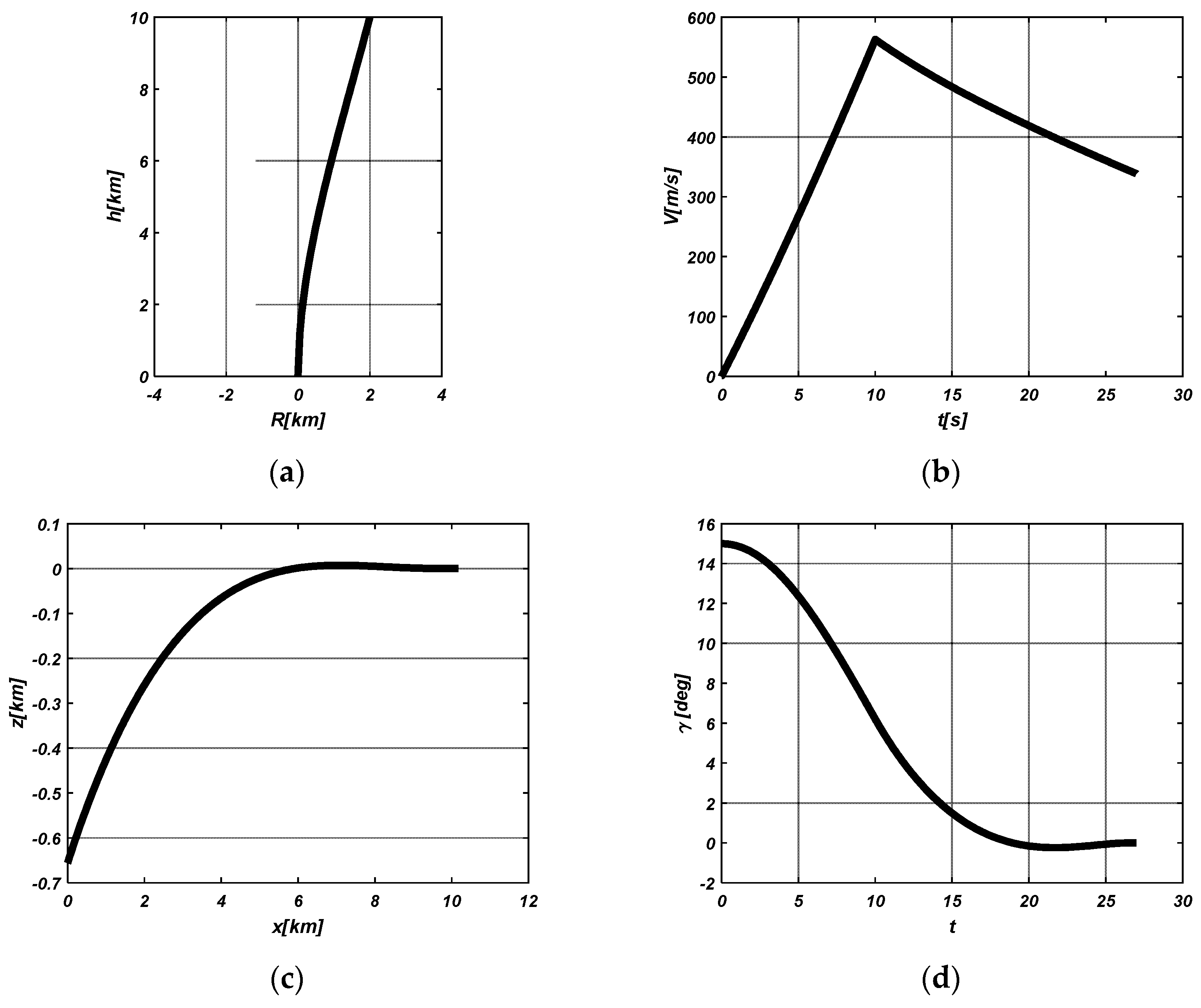 Mathematics 11 00974 g003a