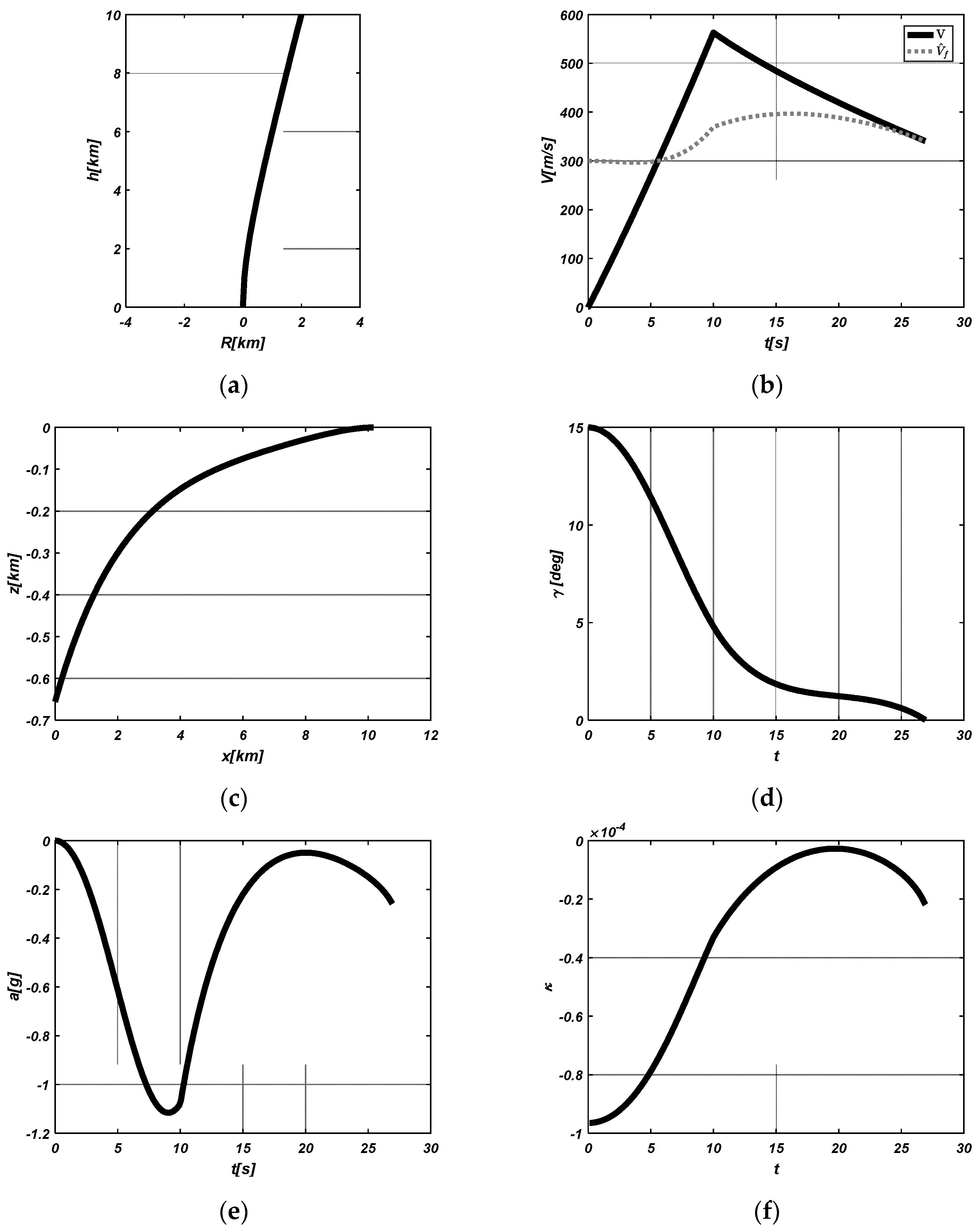 Mathematics 11 00974 g004