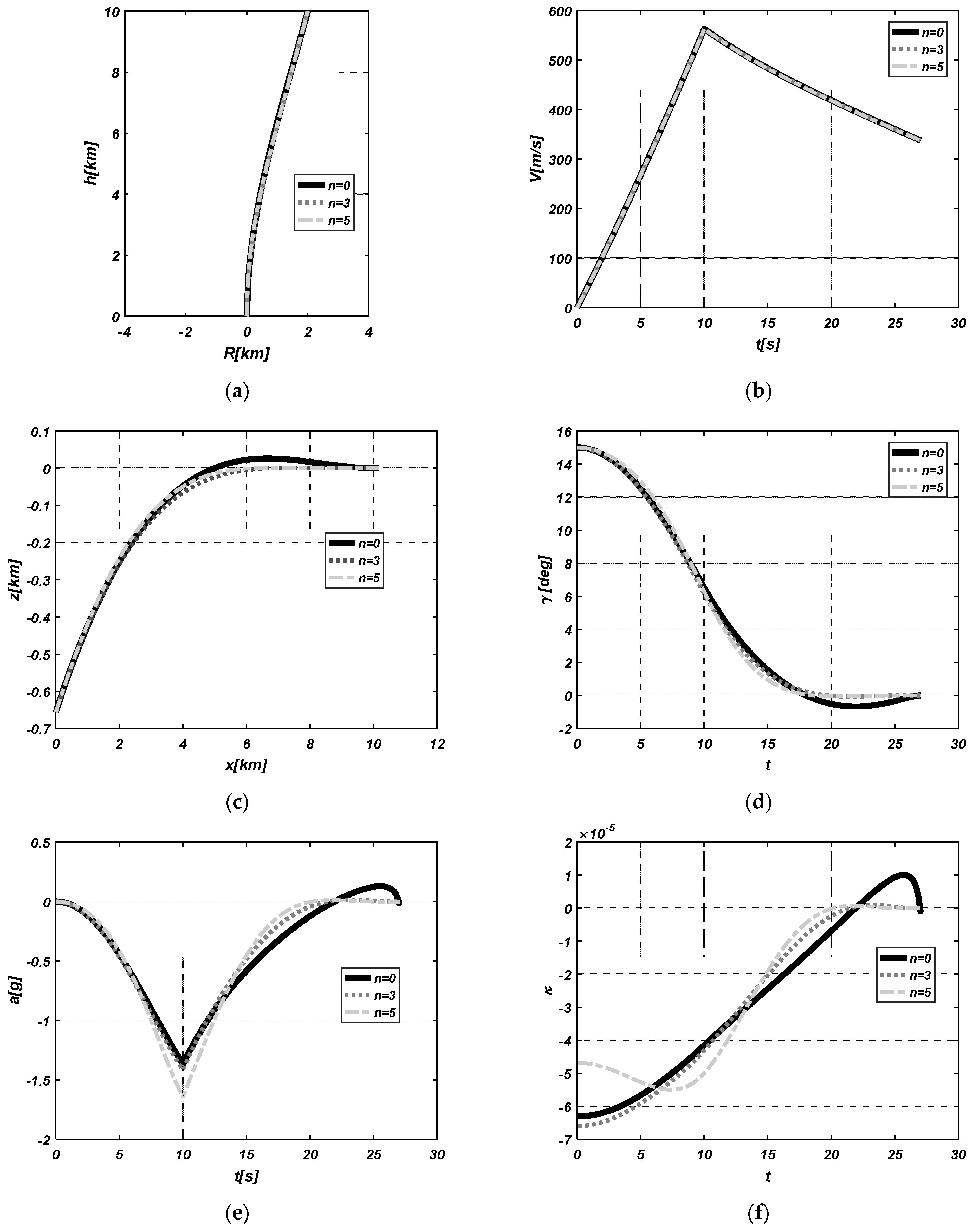 Mathematics 11 00974 g005